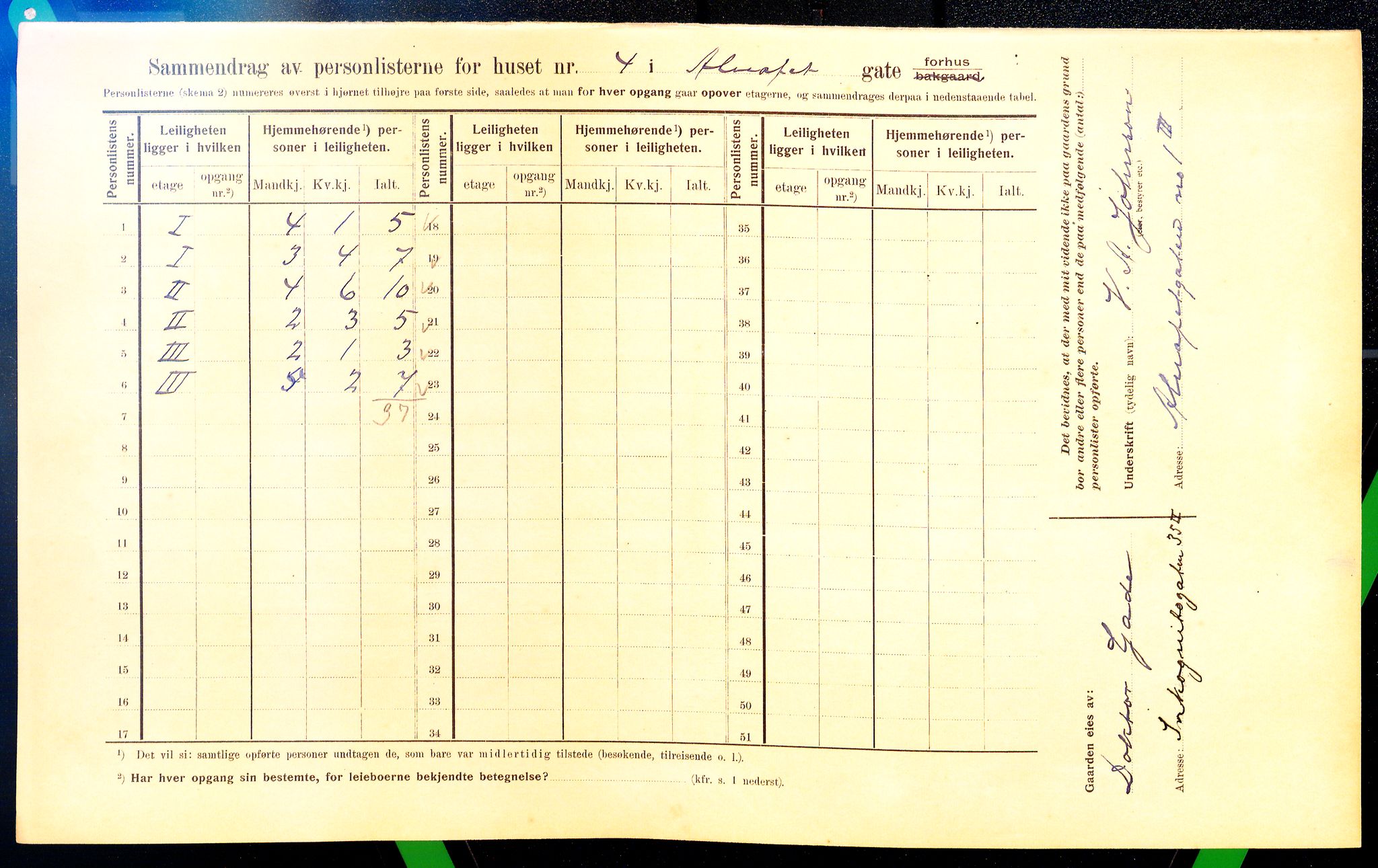 OBA, Kommunal folketelling 1.2.1910 for Kristiania, 1910, s. 1052