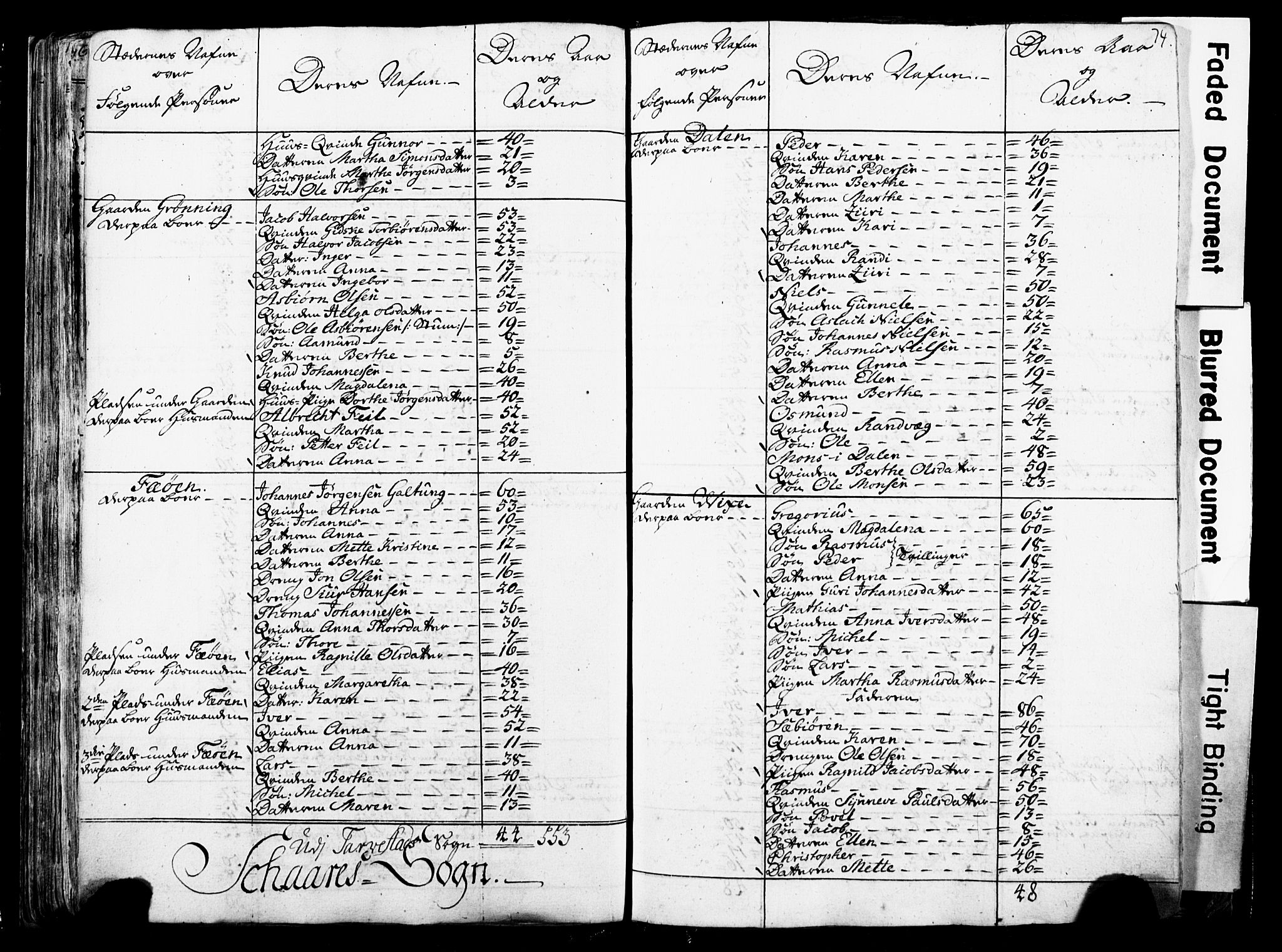 Fylkesmannen i Rogaland, AV/SAST-A-101928/99/3/325/325CA/L0016: SJELEREGISTER RYFYLKE PRESTEGJELD, 1758, s. 74