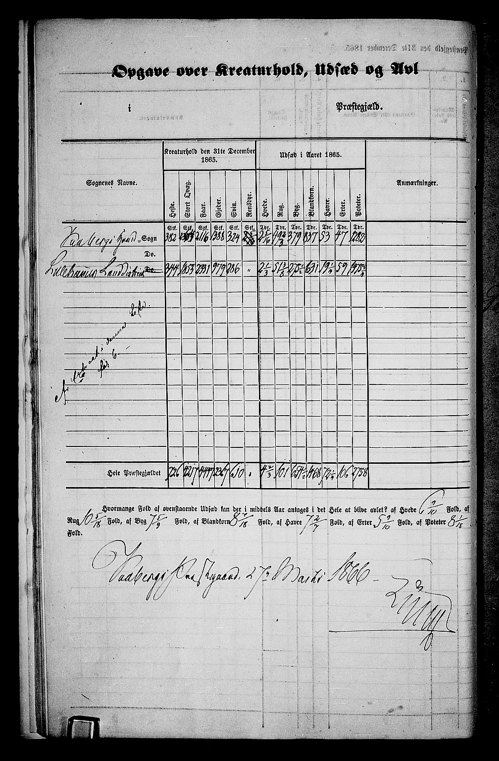 RA, Folketelling 1865 for 0524L Fåberg prestegjeld, Fåberg sokn og Lillehammer landsokn, 1865, s. 12