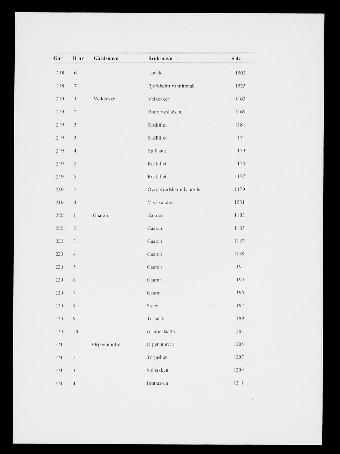 Eiker, Modum og Sigdal sorenskriveri, SAKO/A-123/G/Gb/Gbh/L0005: Panteregister nr. VIII 5