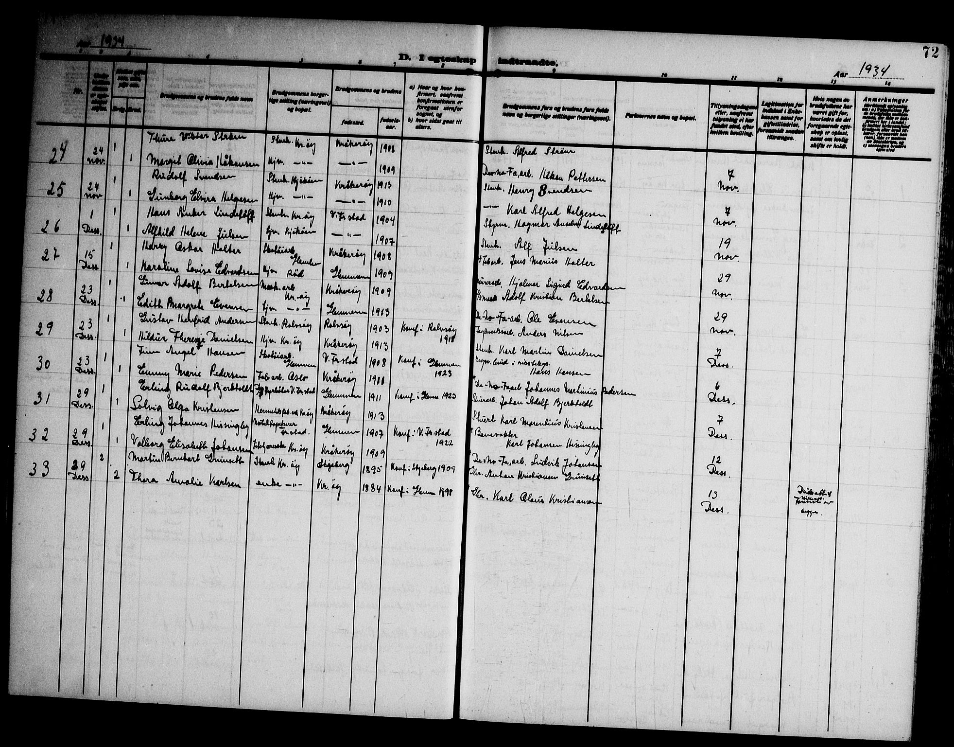 Kråkerøy prestekontor Kirkebøker, AV/SAO-A-10912/G/Ga/L0002: Klokkerbok nr. 2, 1908-1952, s. 72