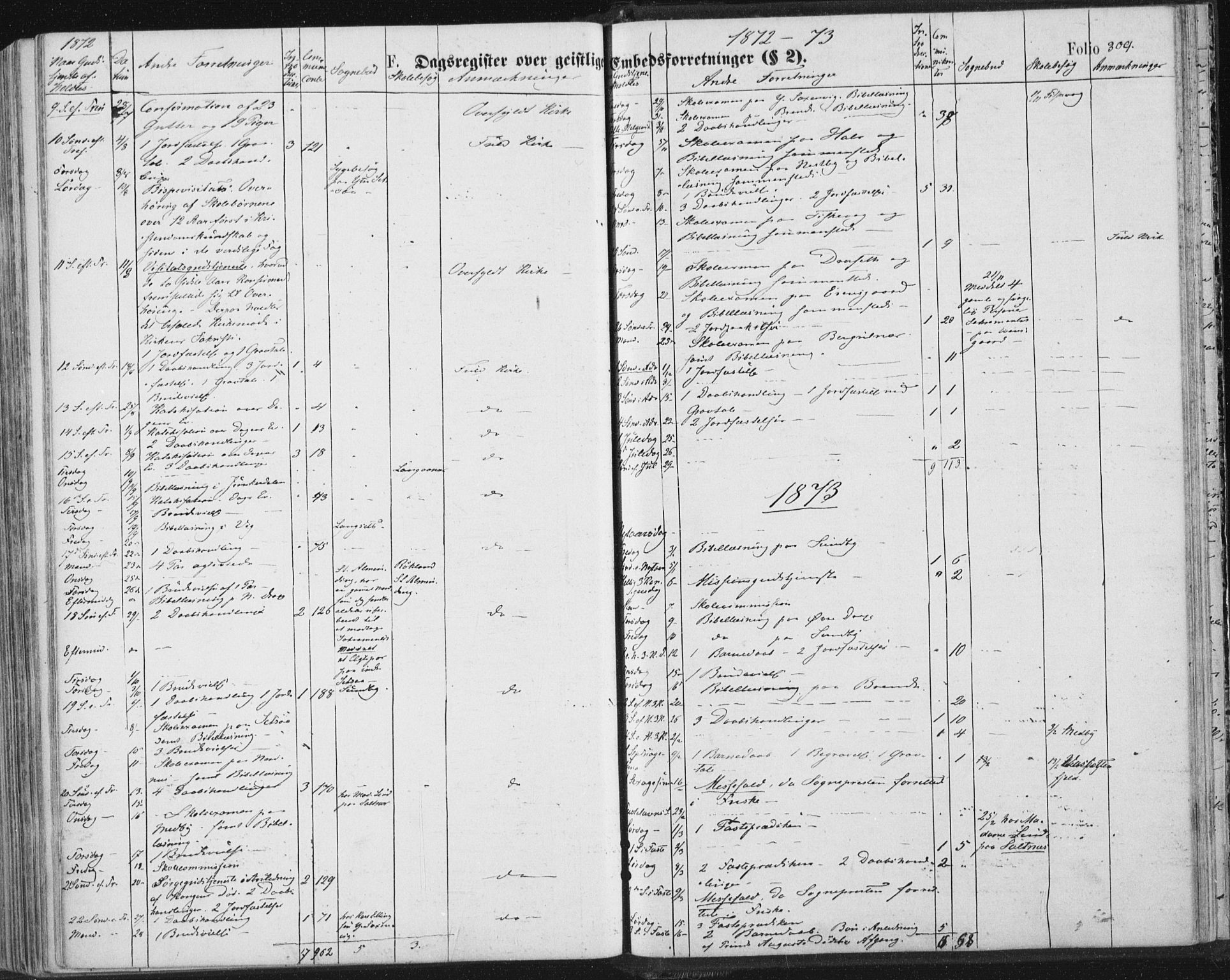Ministerialprotokoller, klokkerbøker og fødselsregistre - Nordland, SAT/A-1459/847/L0668: Ministerialbok nr. 847A08, 1872-1886, s. 309