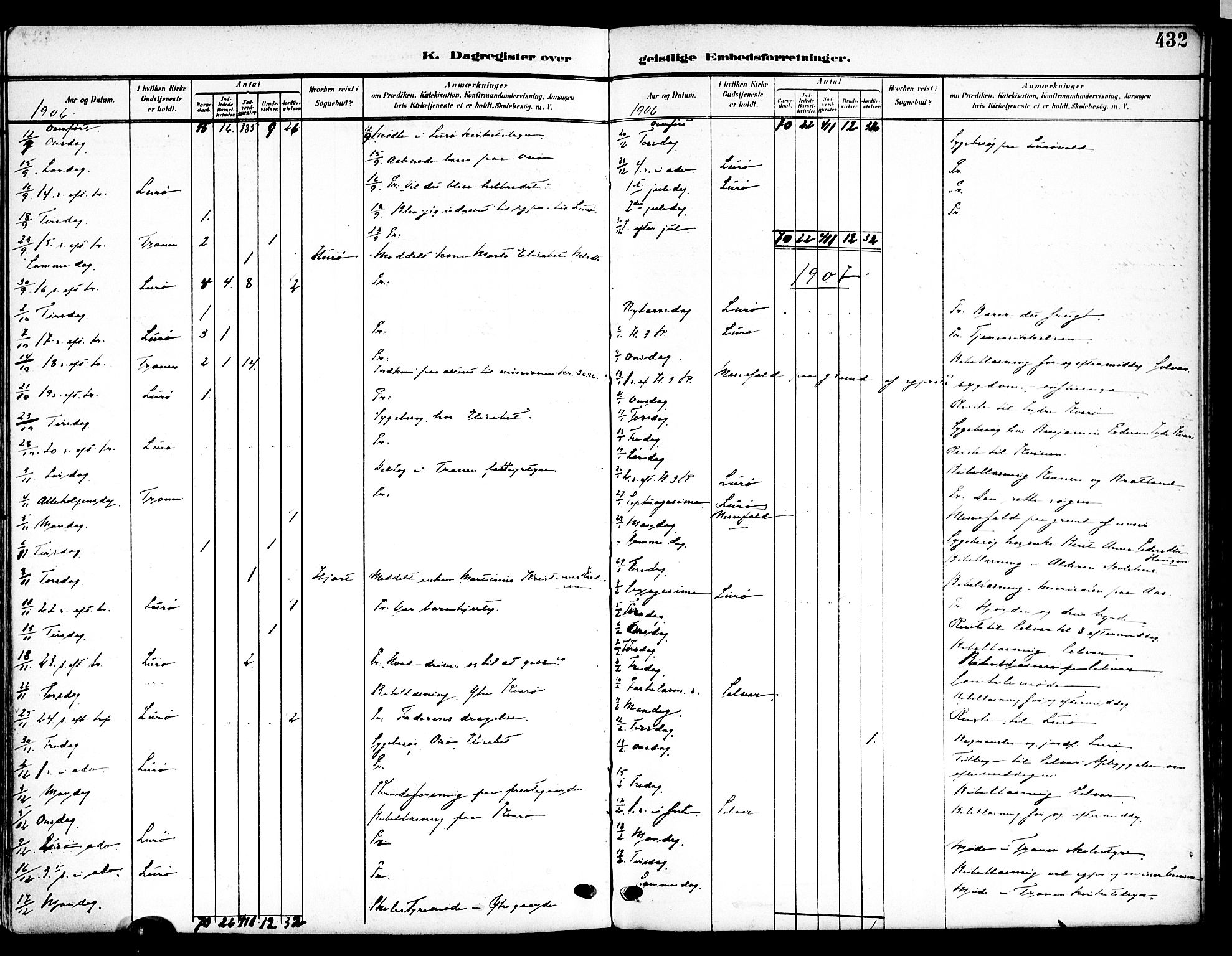 Ministerialprotokoller, klokkerbøker og fødselsregistre - Nordland, AV/SAT-A-1459/839/L0569: Ministerialbok nr. 839A06, 1903-1922, s. 432