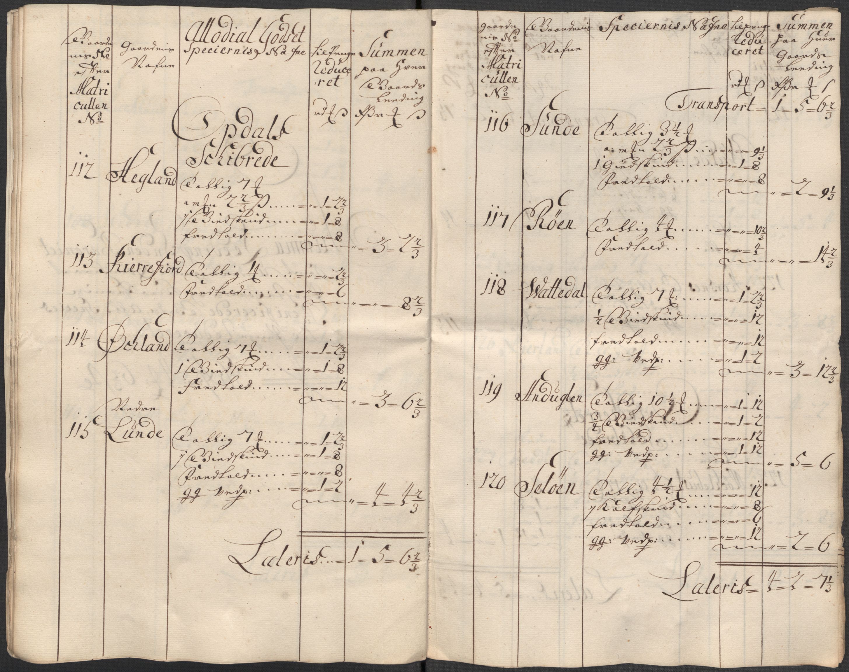 Rentekammeret inntil 1814, Reviderte regnskaper, Fogderegnskap, AV/RA-EA-4092/R49/L3139: Fogderegnskap Rosendal Baroni, 1715-1717, s. 46