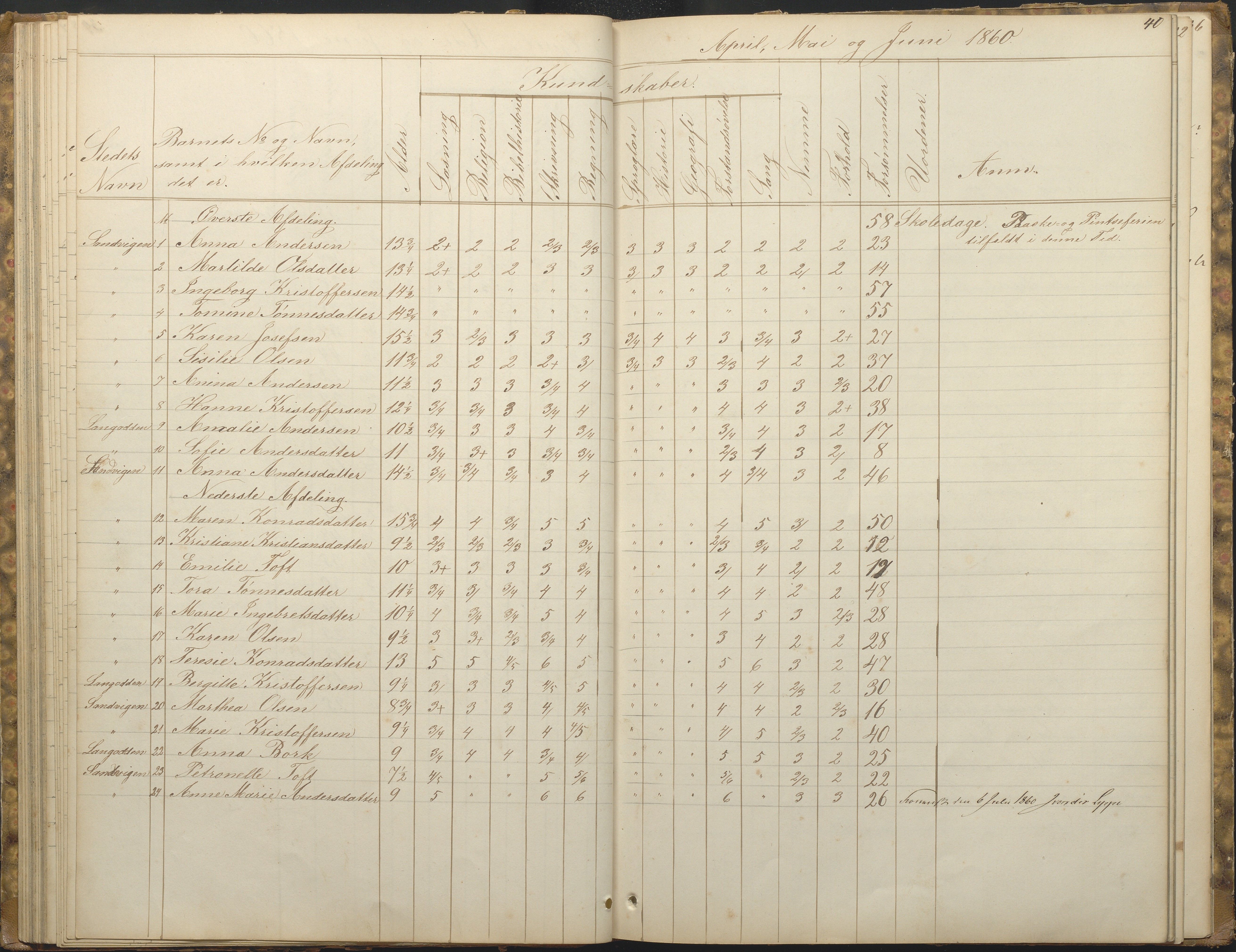 Hisøy kommune frem til 1991, AAKS/KA0922-PK/33/L0001: Skoleprotokoll, 1855-1863, s. 40