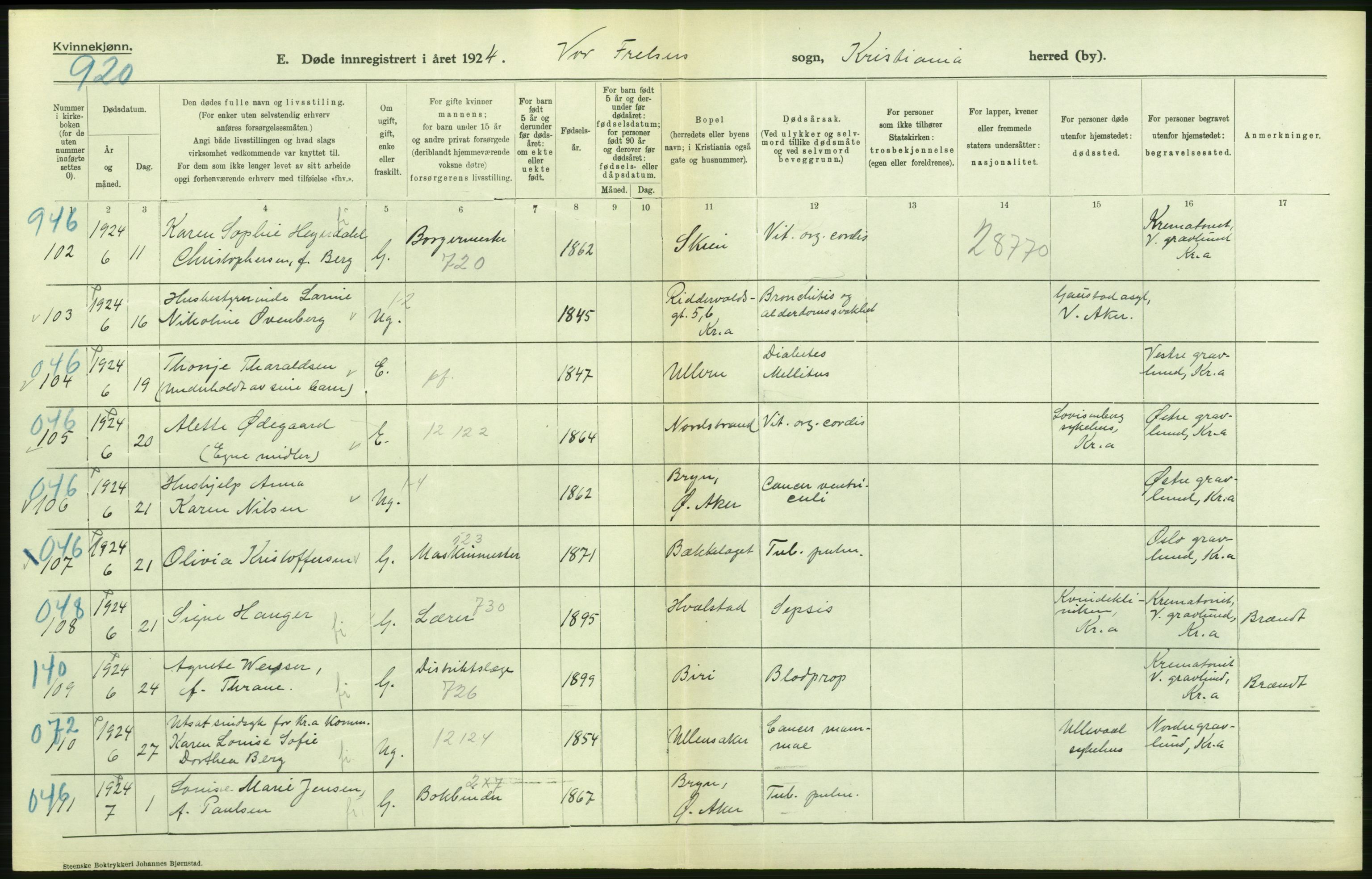 Statistisk sentralbyrå, Sosiodemografiske emner, Befolkning, AV/RA-S-2228/D/Df/Dfc/Dfcd/L0009: Kristiania: Døde kvinner, dødfødte, 1924, s. 24