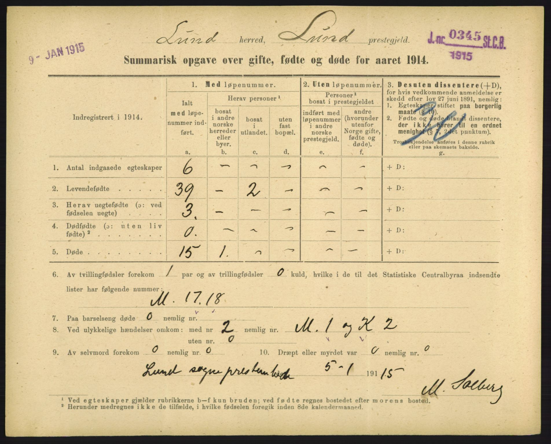 Statistisk sentralbyrå, Sosiodemografiske emner, Befolkning, RA/S-2228/D/Df/Dfb/Dfbd/L0049: Summariske oppgaver over gifte, døde og fødte for hele landet., 1914, s. 719