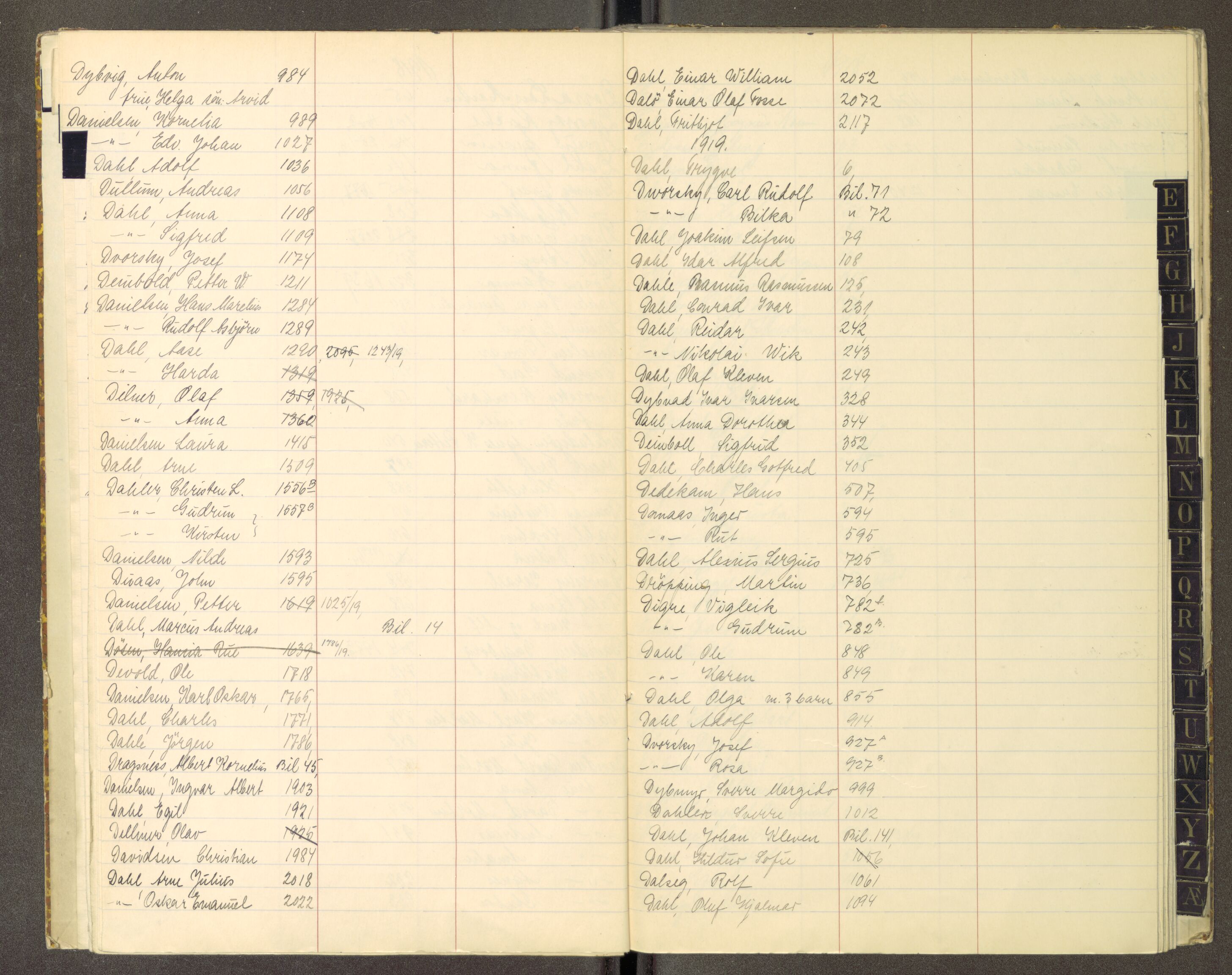 Trondheim politikammer, AV/SAT-A-1887/1/30/L0050: Register til passprotokoll 01.01-01.07, 1918-1919