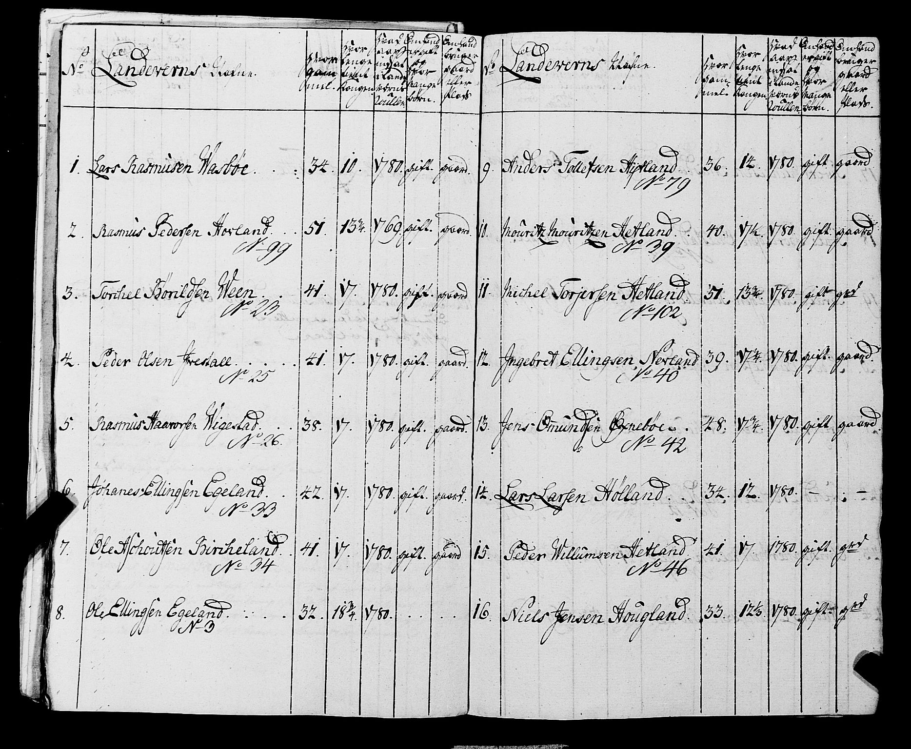 Fylkesmannen i Rogaland, AV/SAST-A-101928/99/3/325/325CA, 1655-1832, s. 6163