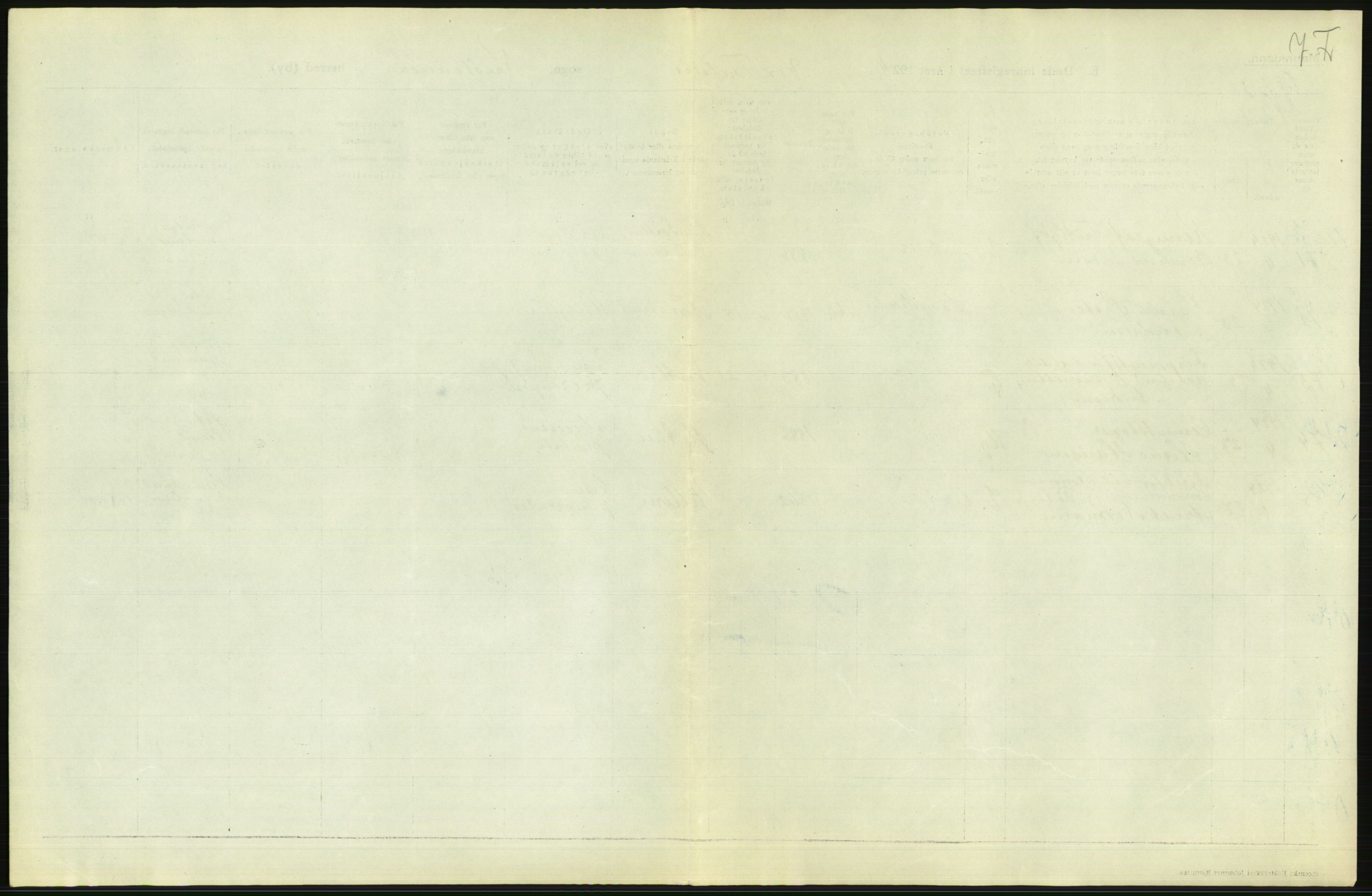 Statistisk sentralbyrå, Sosiodemografiske emner, Befolkning, AV/RA-S-2228/D/Df/Dfc/Dfcd/L0008: Kristiania: Døde menn, 1924, s. 17