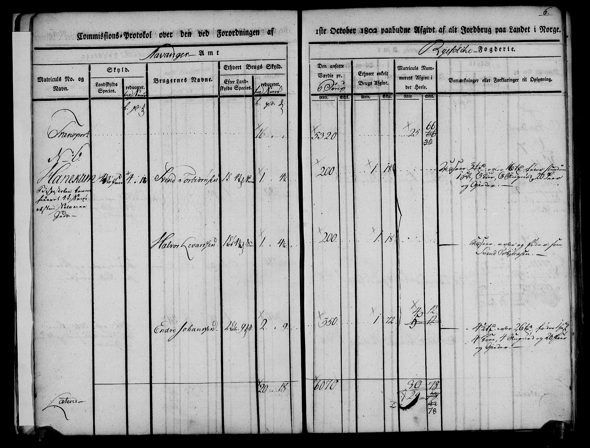 Rentekammeret inntil 1814, Realistisk ordnet avdeling, AV/RA-EA-4070/N/Ne/Nea/L0101: Ryfylke fogderi. Kommisjonsprotokoll for Jelsa, Hjelmeland og Årdal skipreider, 1803, s. 7
