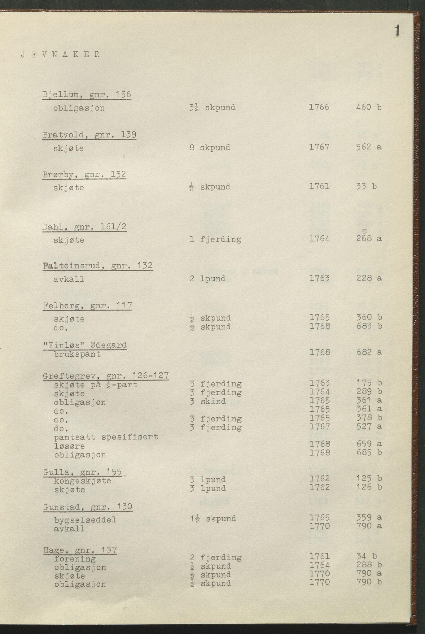 Statsarkivet i Hamar, AV/SAH-SAH-001/H/Hb/L0001/0002: Egne registre og hjelpemidler / Register til pantebok 8 (1761 - 1770) ved Hadeland, Land og Valdres sorenskriveri , 1761-1770, s. 1
