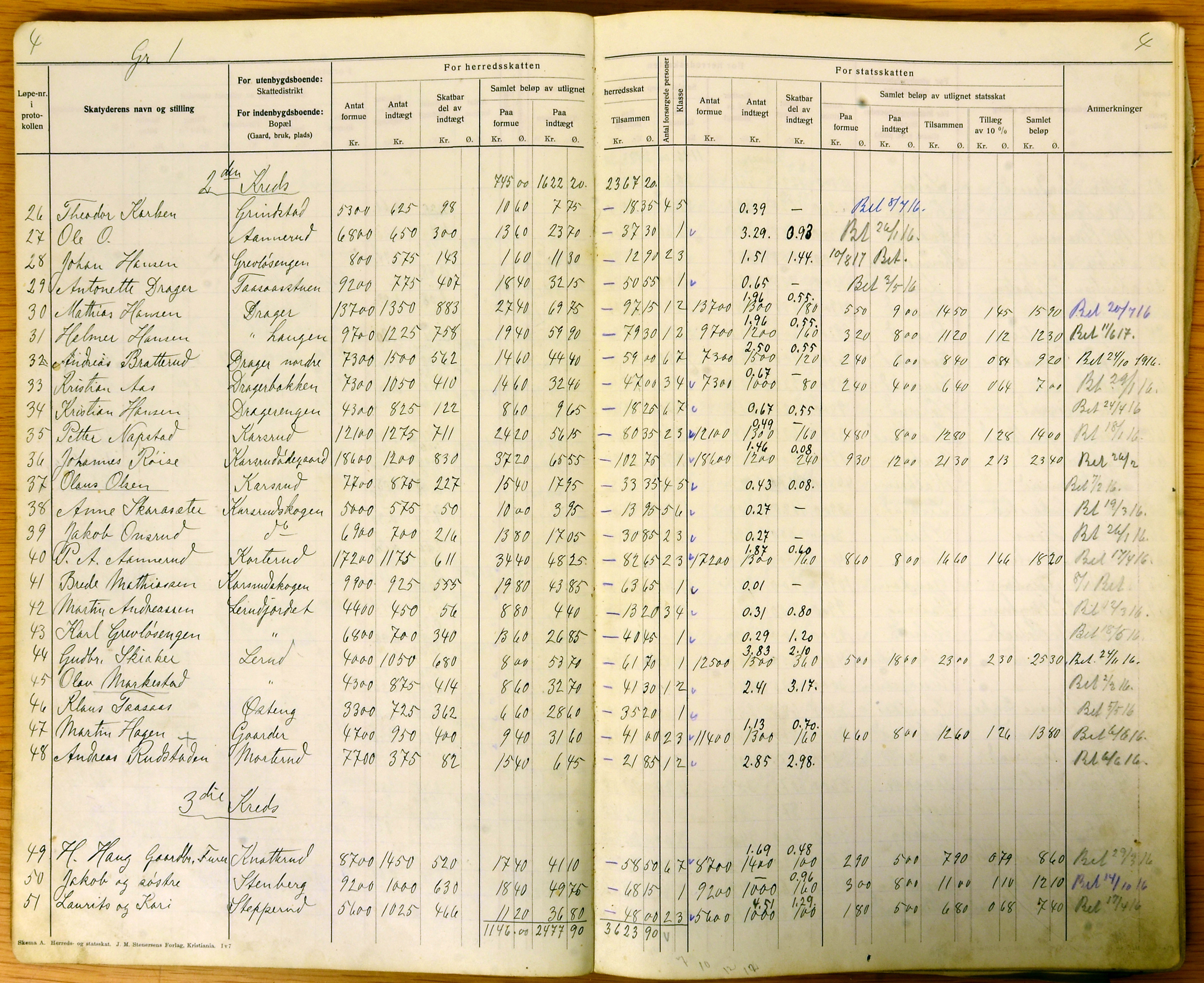 Vestre Toten kommunearkiv*, KVT/-/-/-: Avskrift av ligningsprotokollen for budsjettåret 1915-1916 for Vestre Toten skattedistrikt, 1915-1916