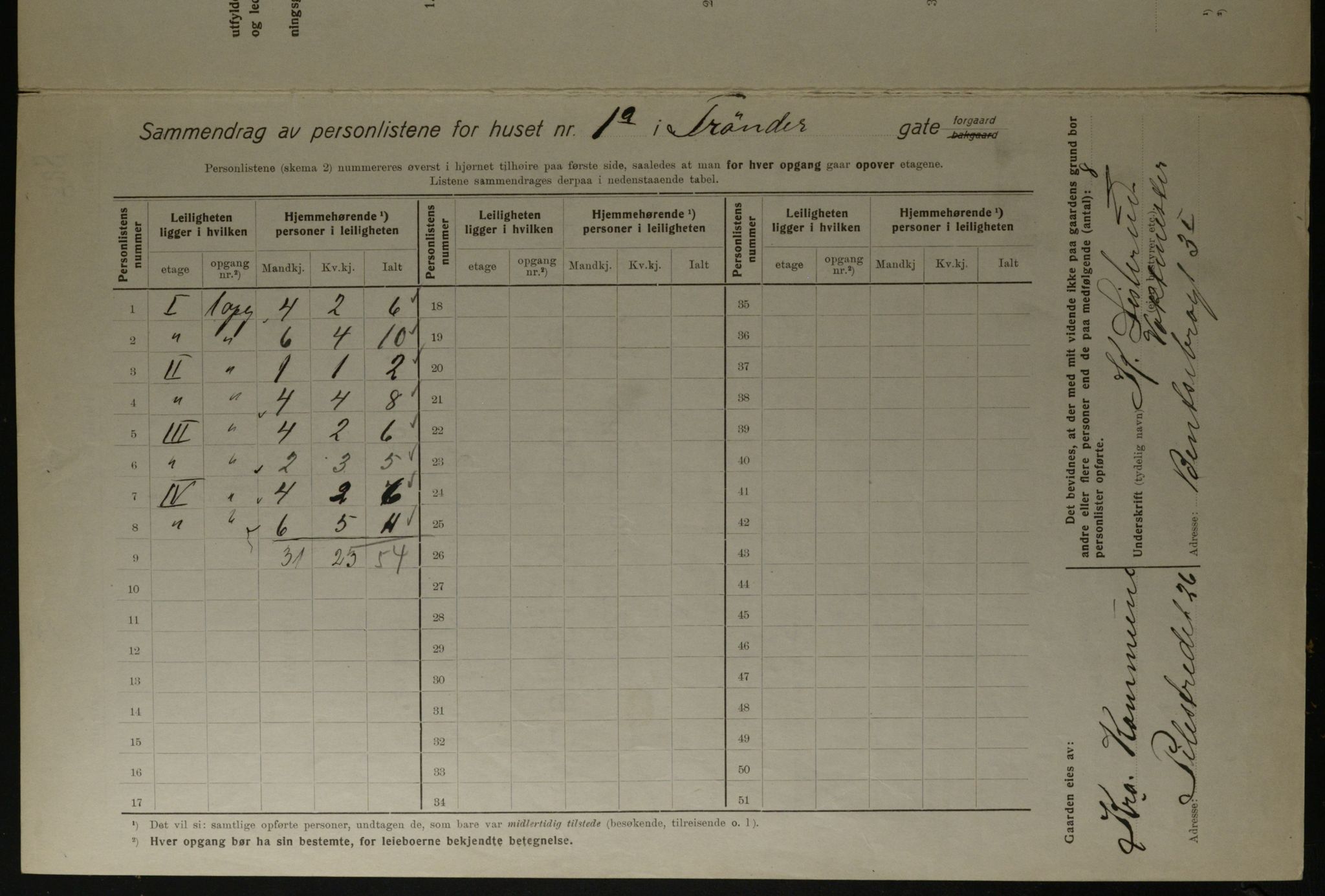 OBA, Kommunal folketelling 1.12.1923 for Kristiania, 1923, s. 129208