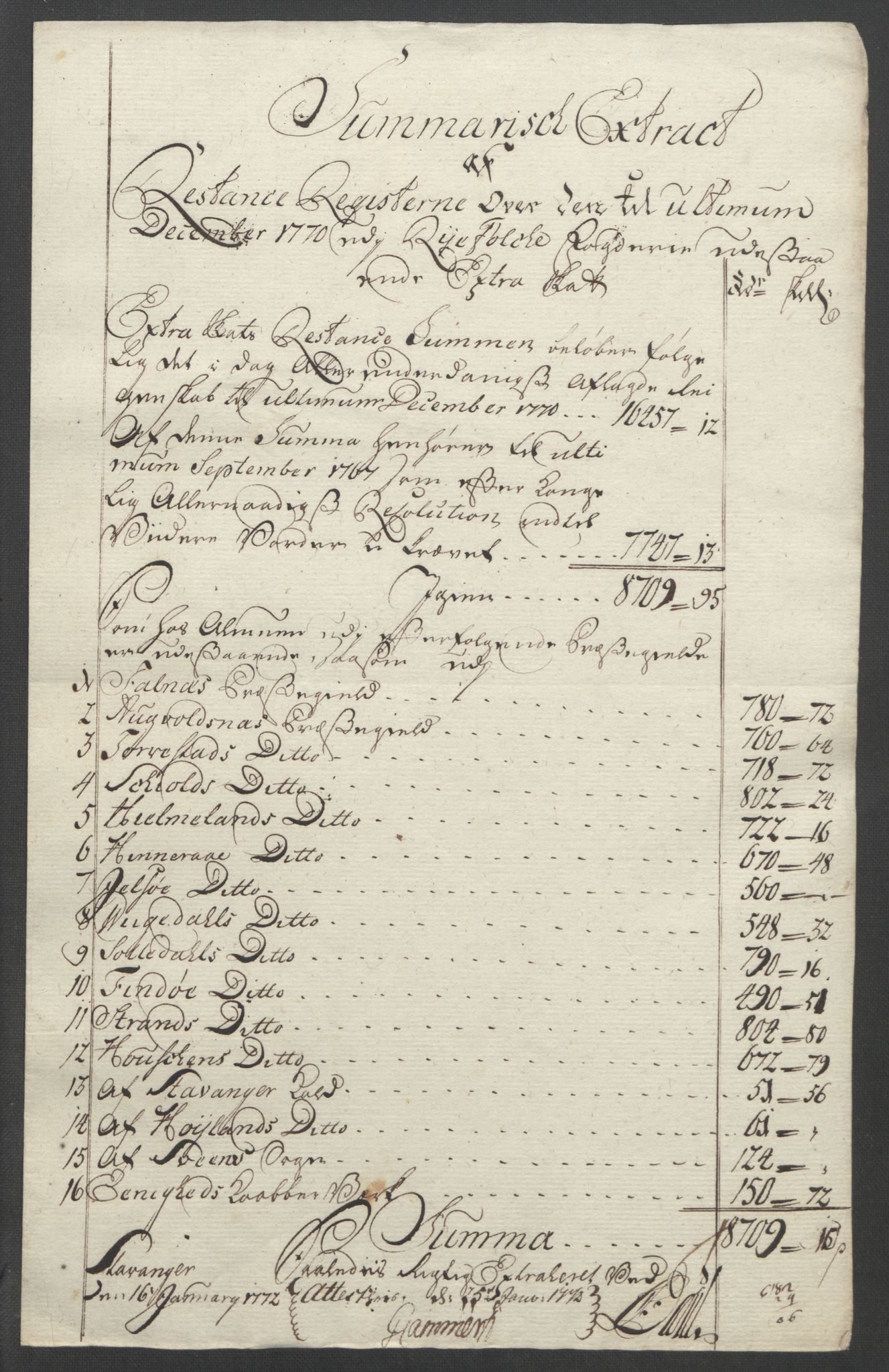 Rentekammeret inntil 1814, Reviderte regnskaper, Fogderegnskap, RA/EA-4092/R47/L2972: Ekstraskatten Ryfylke, 1762-1780, s. 252