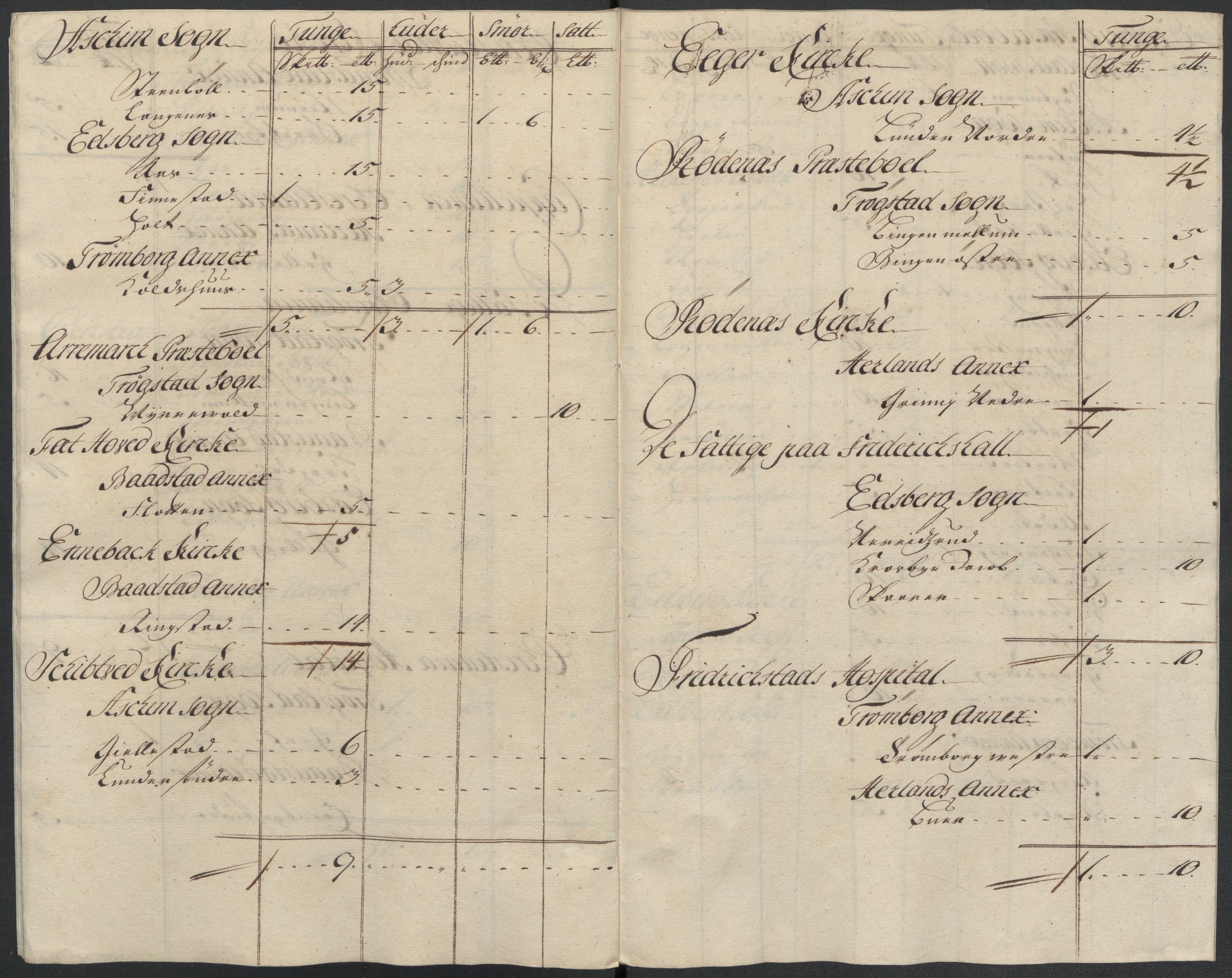 Rentekammeret inntil 1814, Reviderte regnskaper, Fogderegnskap, RA/EA-4092/R07/L0310: Fogderegnskap Rakkestad, Heggen og Frøland, 1715, s. 22