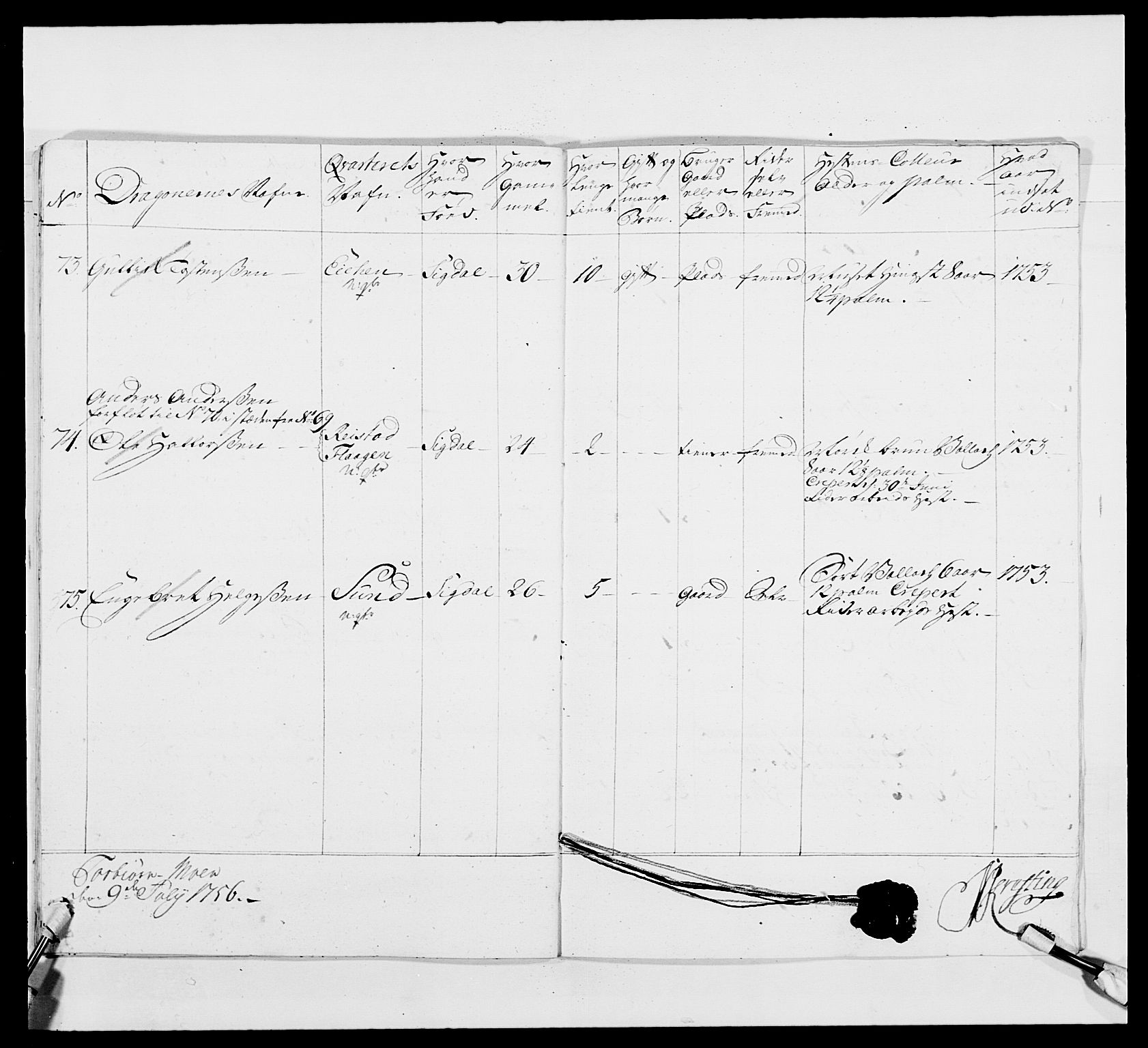 Kommanderende general (KG I) med Det norske krigsdirektorium, AV/RA-EA-5419/E/Ea/L0481: 4. Sønnafjelske dragonregiment, 1756-1765, s. 210