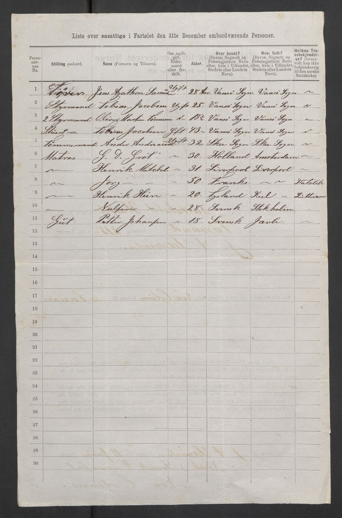 RA, Folketelling 1875, skipslister: Skip i utenrikske havner, hjemmehørende i 1) byer og ladesteder, Grimstad - Tromsø, 2) landdistrikter, 1875, s. 383