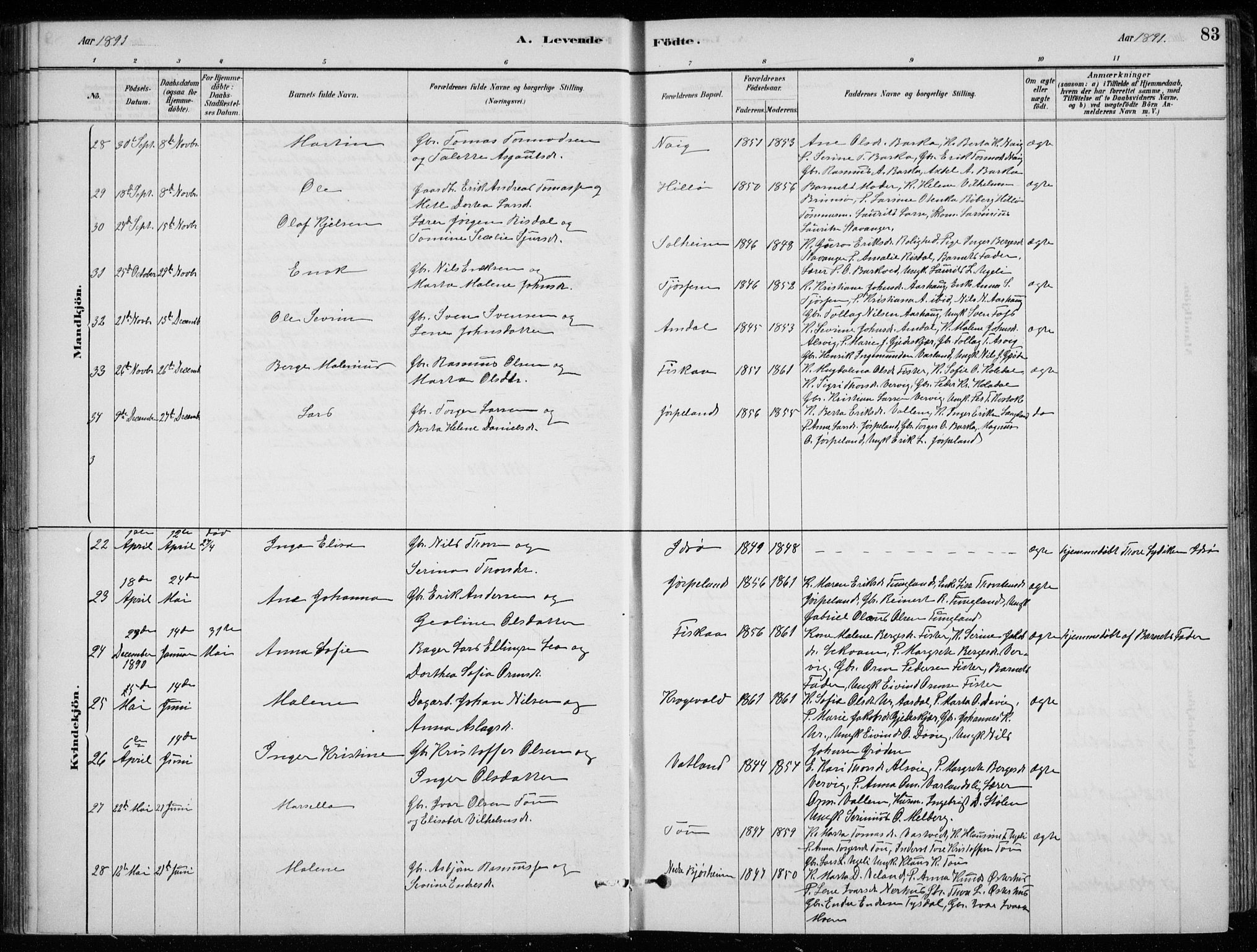 Strand sokneprestkontor, AV/SAST-A-101828/H/Ha/Hab/L0004: Klokkerbok nr. B 4, 1878-1903, s. 83