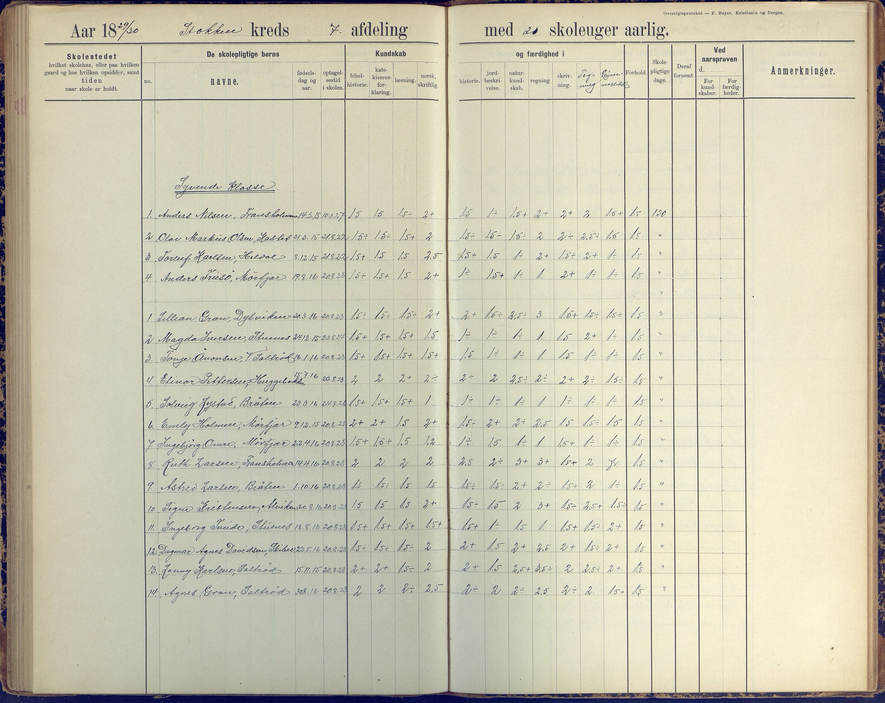 Stokken kommune, AAKS/KA0917-PK/04/04c/L0010: Skoleprotokoll  øverste  avd., 1891-1938