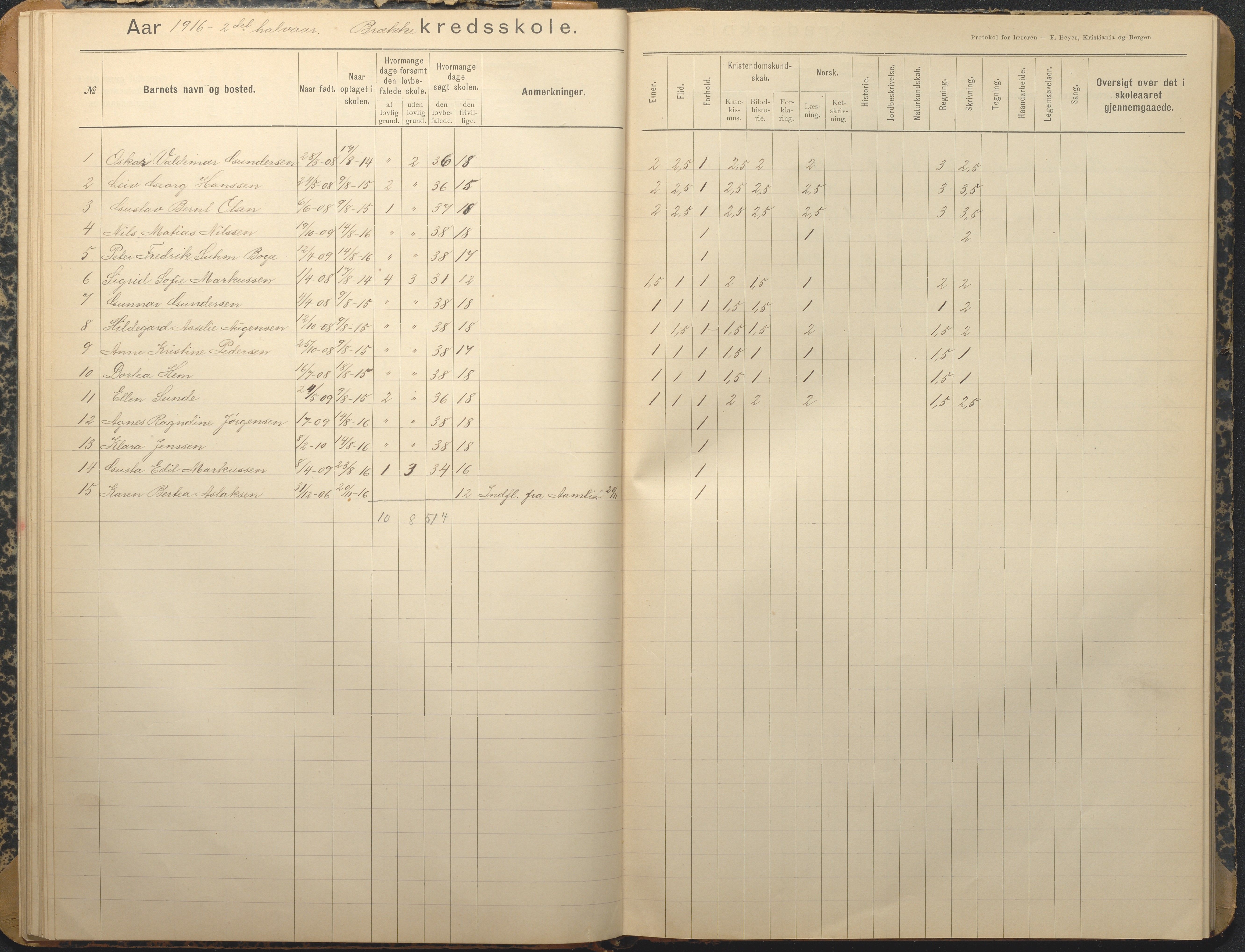 Tromøy kommune frem til 1971, AAKS/KA0921-PK/04/L0013: Brekka - Karakterprotokoll, 1900-1940