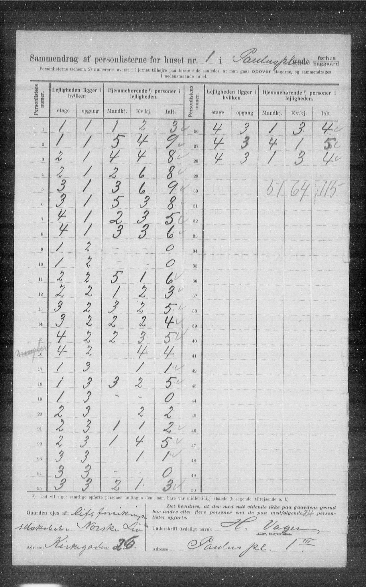 OBA, Kommunal folketelling 1.2.1907 for Kristiania kjøpstad, 1907, s. 40208
