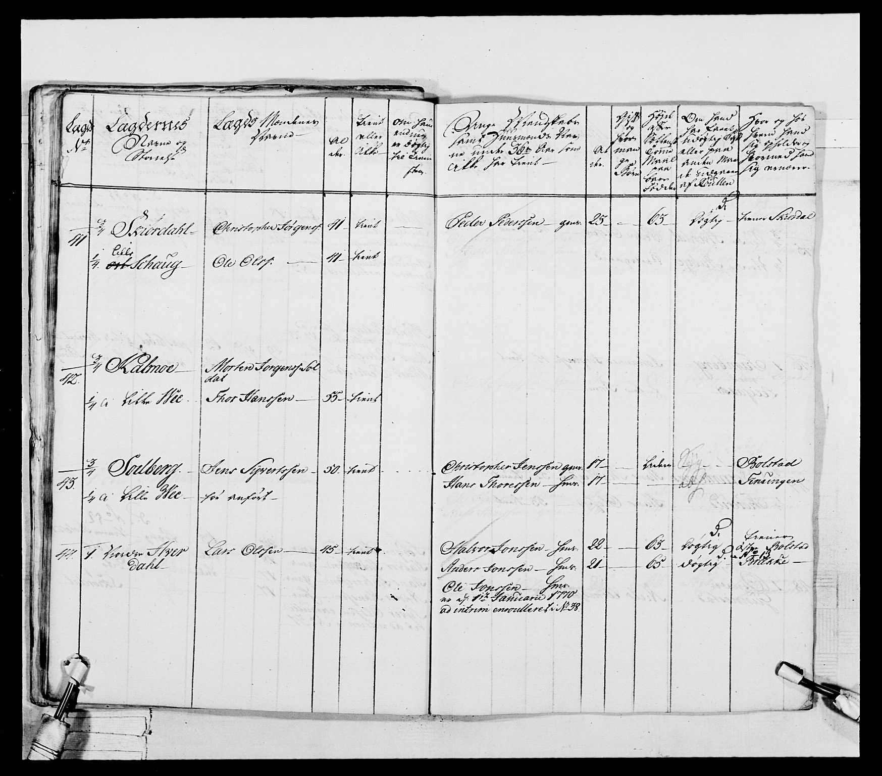 Generalitets- og kommissariatskollegiet, Det kongelige norske kommissariatskollegium, AV/RA-EA-5420/E/Eh/L0037: 1. Akershusiske nasjonale infanteriregiment, 1767-1773, s. 278