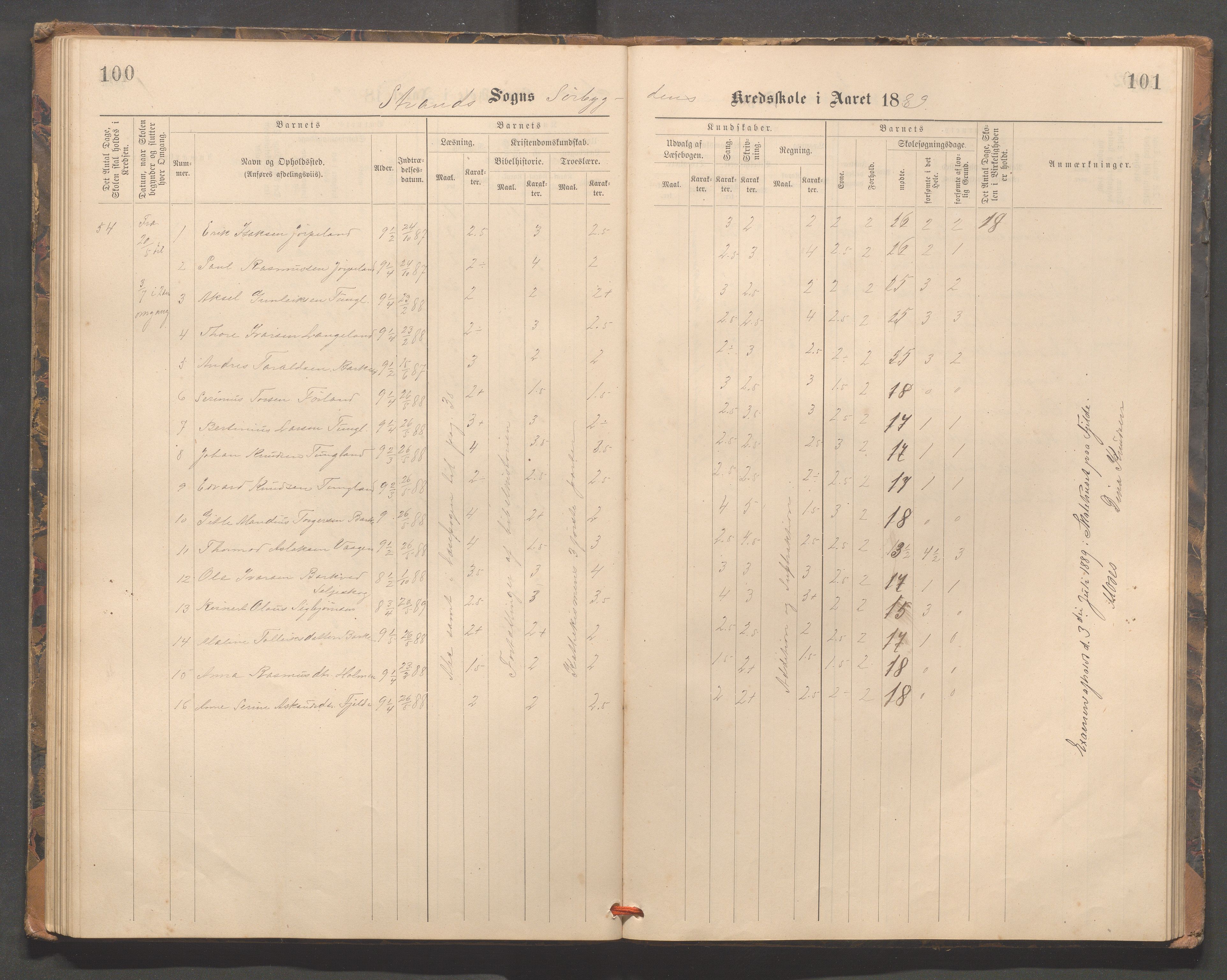 Strand kommune - Fiskå skole, IKAR/A-155/H/L0002: Skoleprotokoll for Fiskå, Heien, Jøssang, Sørbygda og Fjelde krets, 1888-1900, s. 100-101