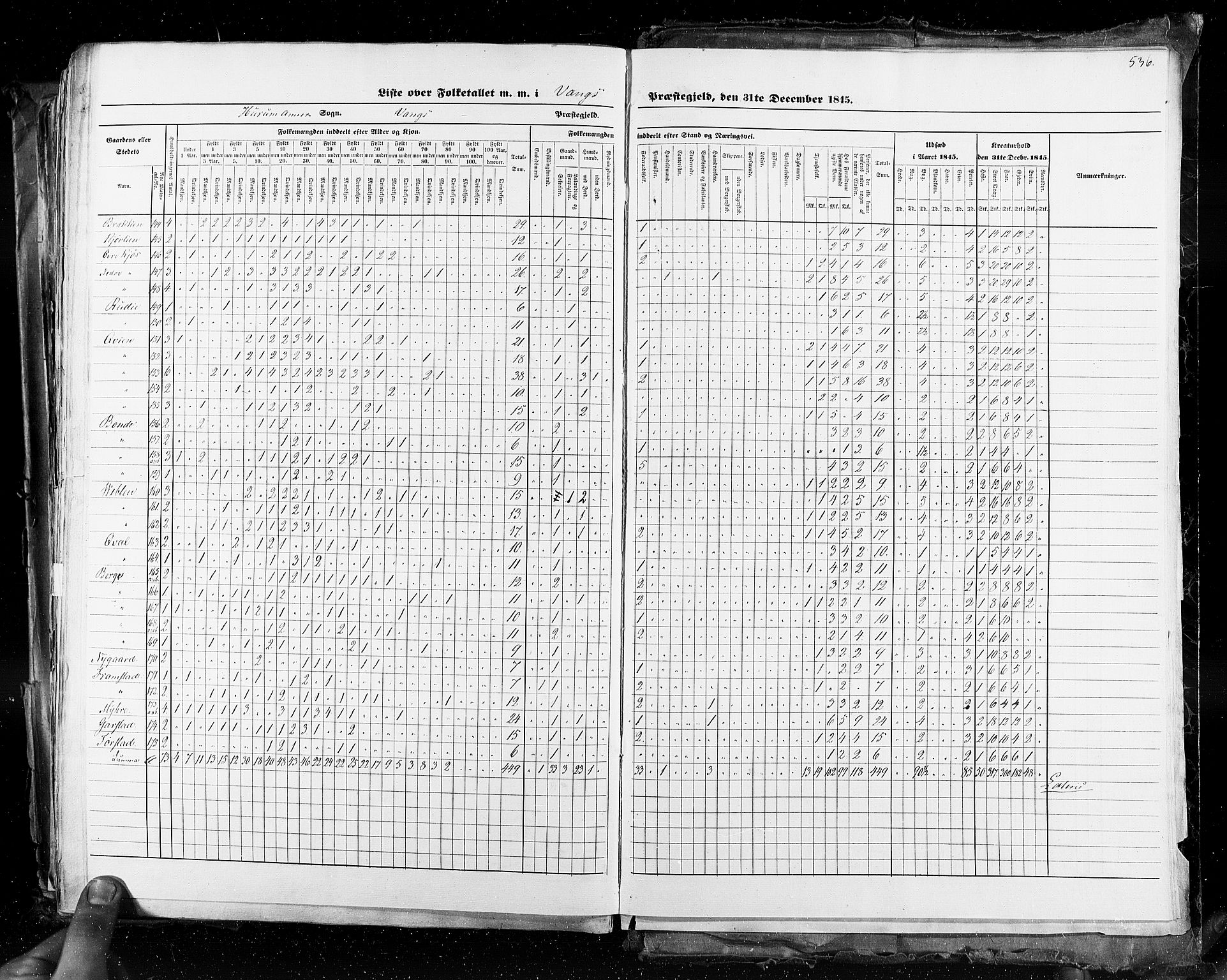 RA, Folketellingen 1845, bind 3: Hedemarken amt og Kristians amt, 1845, s. 536