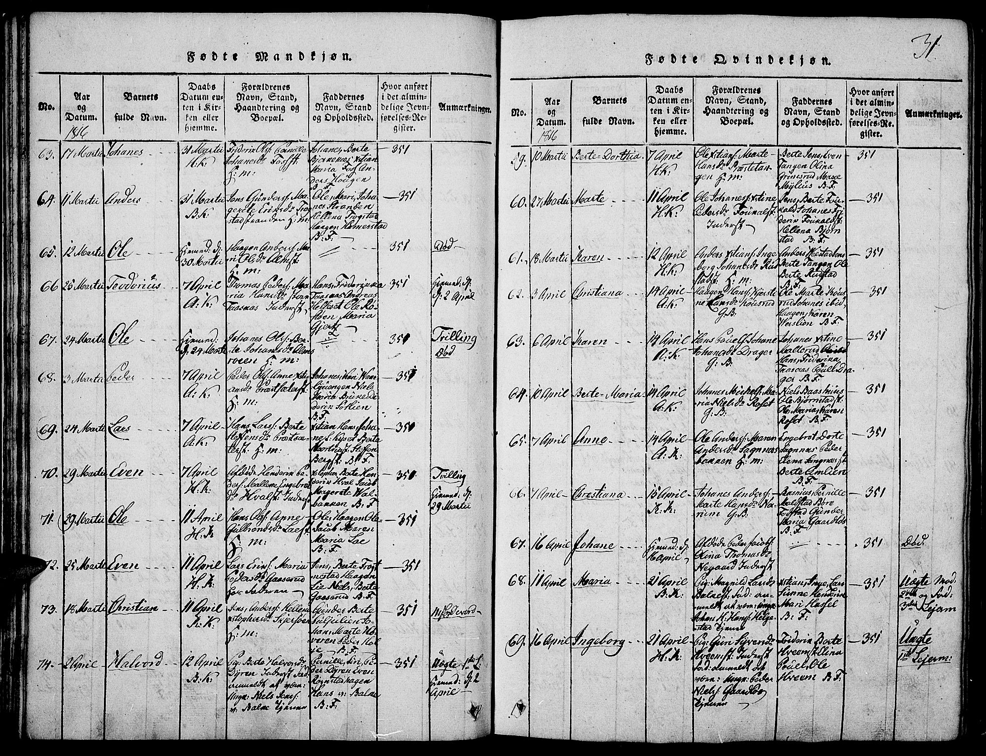 Toten prestekontor, AV/SAH-PREST-102/H/Ha/Haa/L0009: Ministerialbok nr. 9, 1814-1820, s. 31