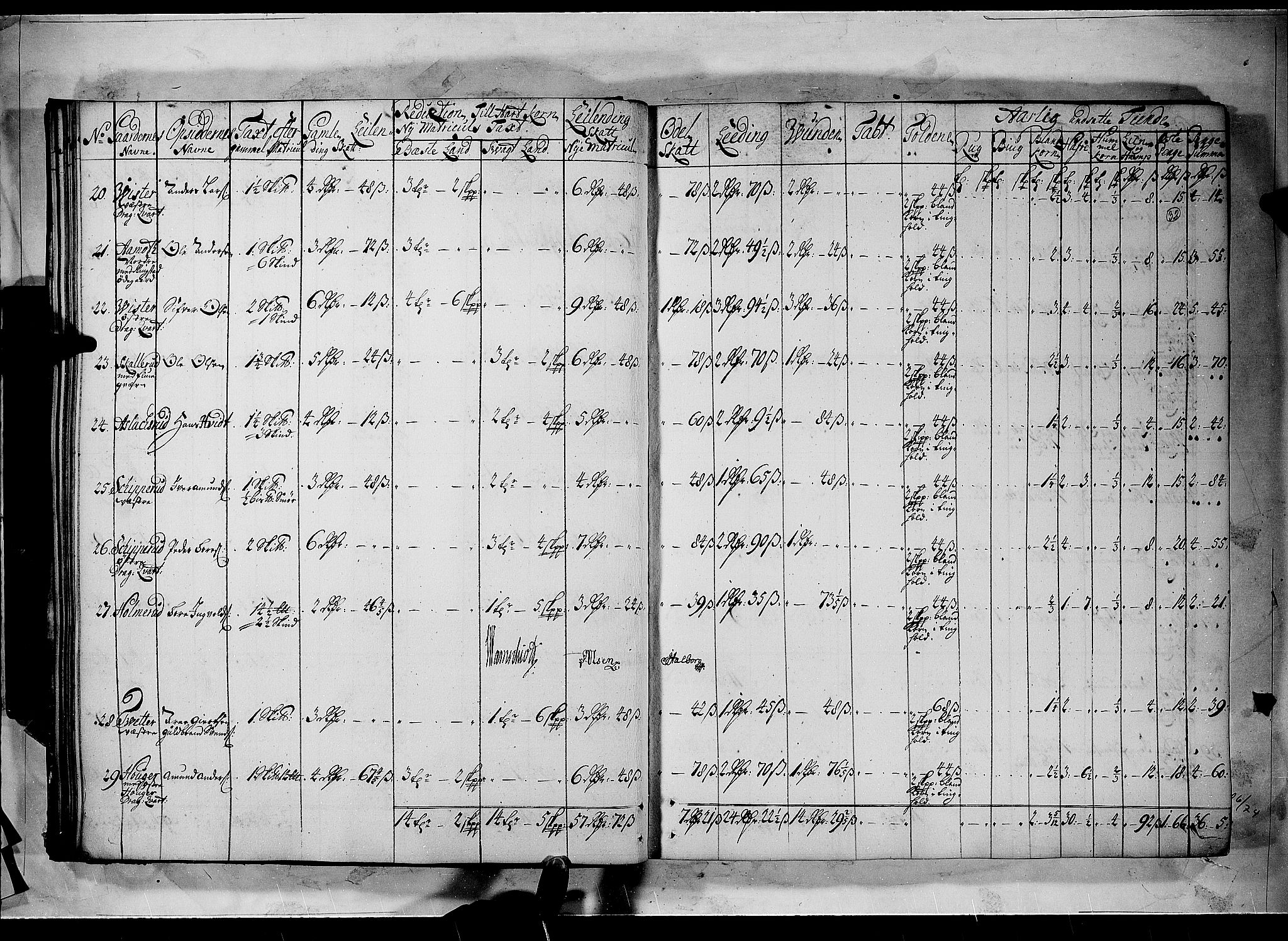 Rentekammeret inntil 1814, Realistisk ordnet avdeling, AV/RA-EA-4070/N/Nb/Nbf/L0100: Rakkestad, Heggen og Frøland matrikkelprotokoll, 1723, s. 31b-32a