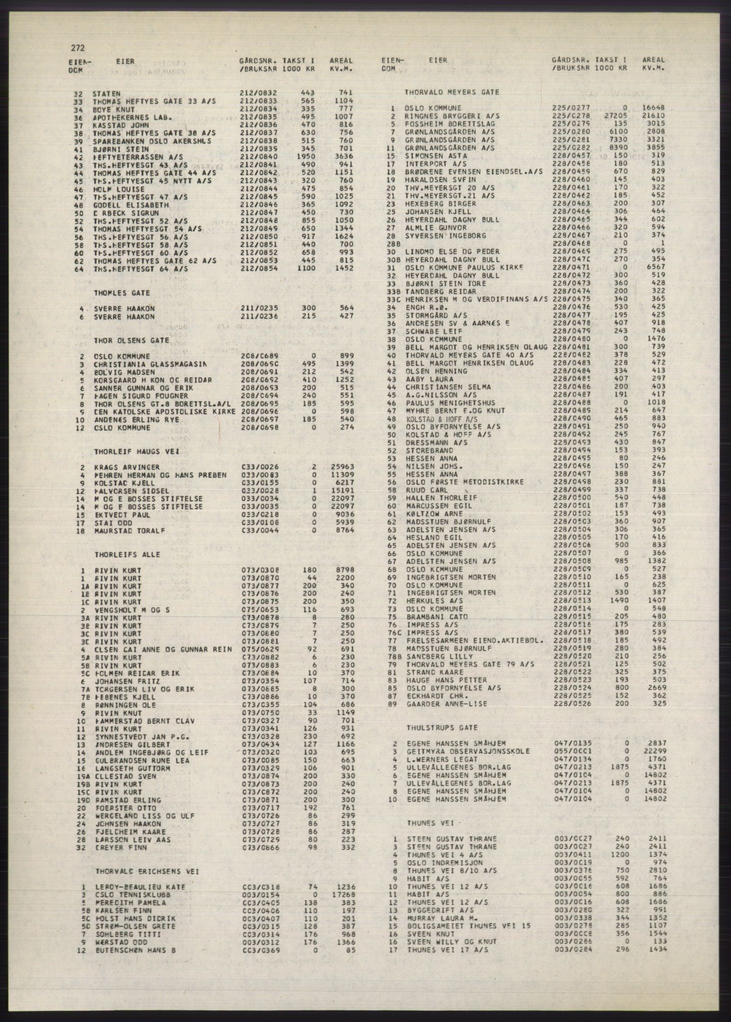 Kristiania/Oslo adressebok, PUBL/-, 1980-1981, s. 272