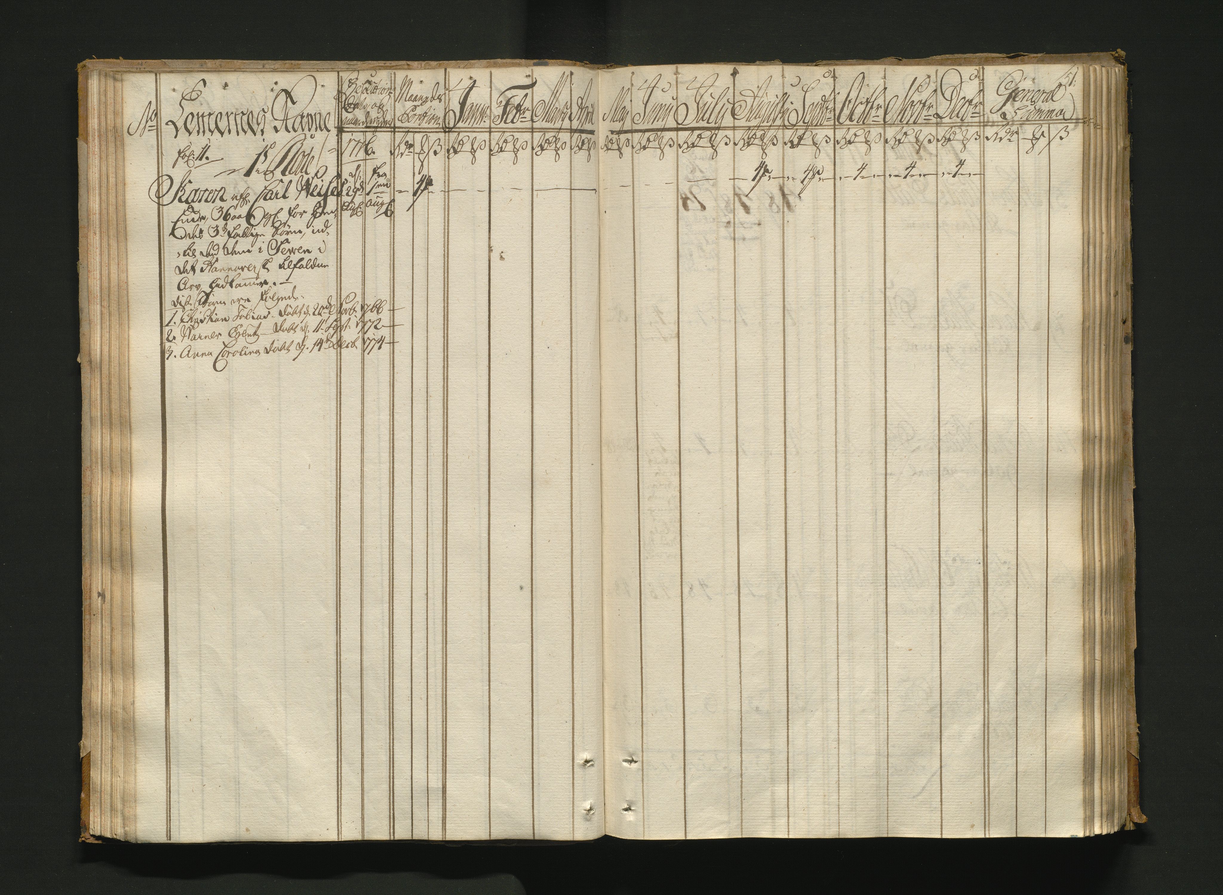 Overfattigkommisjonen i Bergen, AV/SAB-A-89001/F/L0005: Utdelingsbok for fattige i Nykirkesoknet, 1775-1780, s. 50b-51a