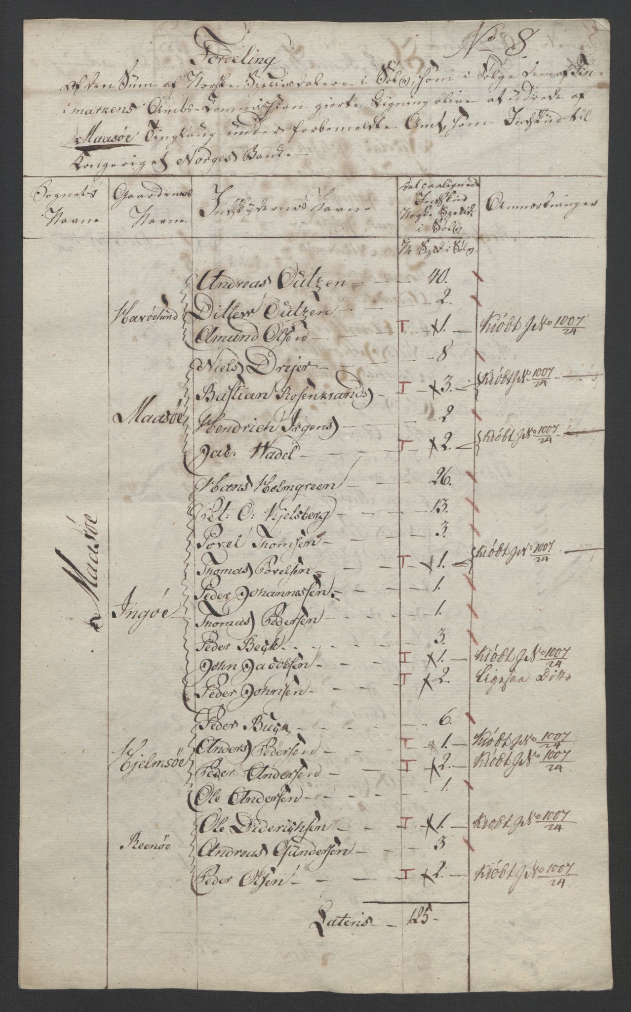 Sølvskatten 1816, NOBA/SOLVSKATTEN/A/L0060: Bind 61: Vest-Finnmark fogderi, 1816-1817, s. 17