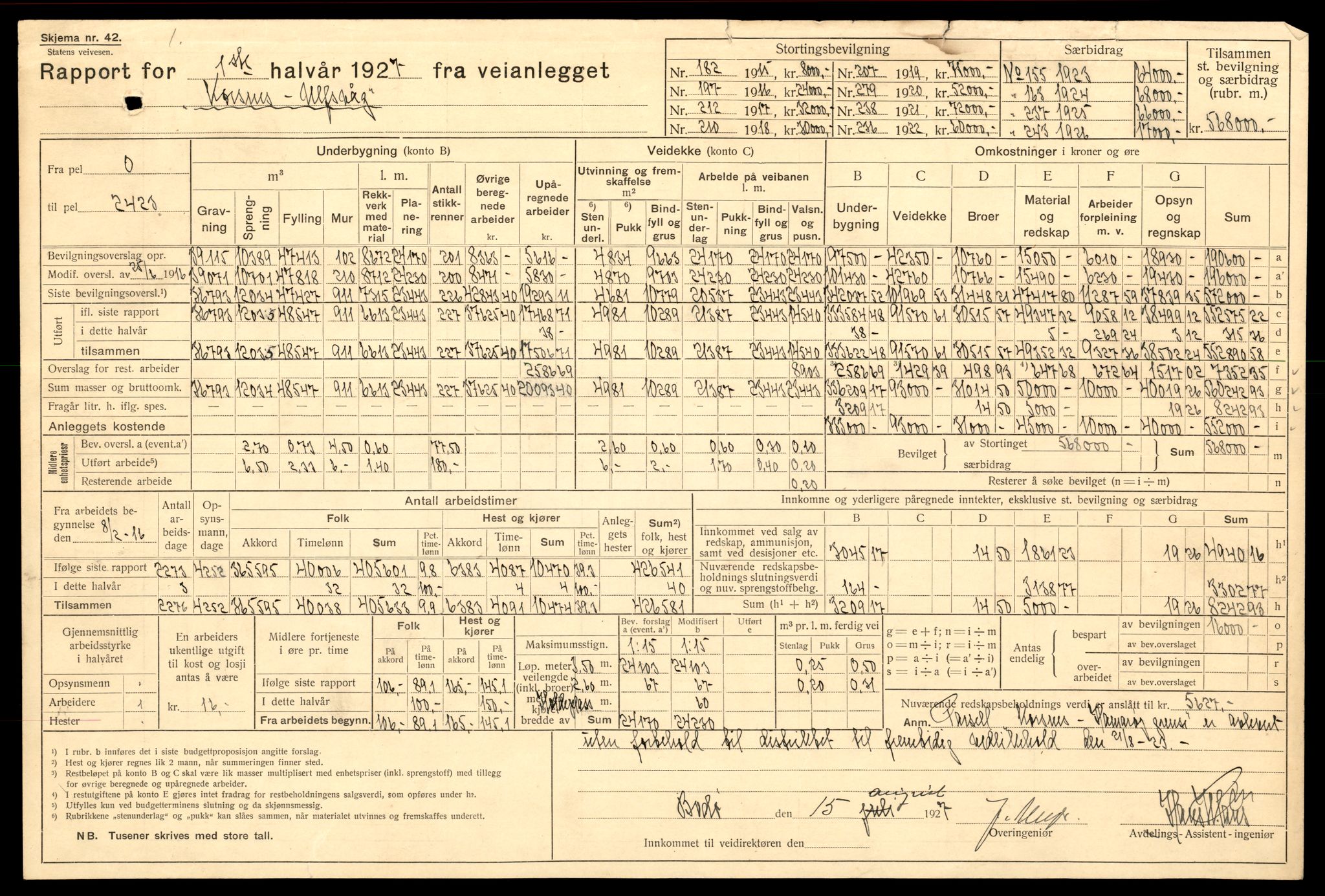 Nordland vegkontor, AV/SAT-A-4181/F/Fa/L0030: Hamarøy/Tysfjord, 1885-1948, s. 53