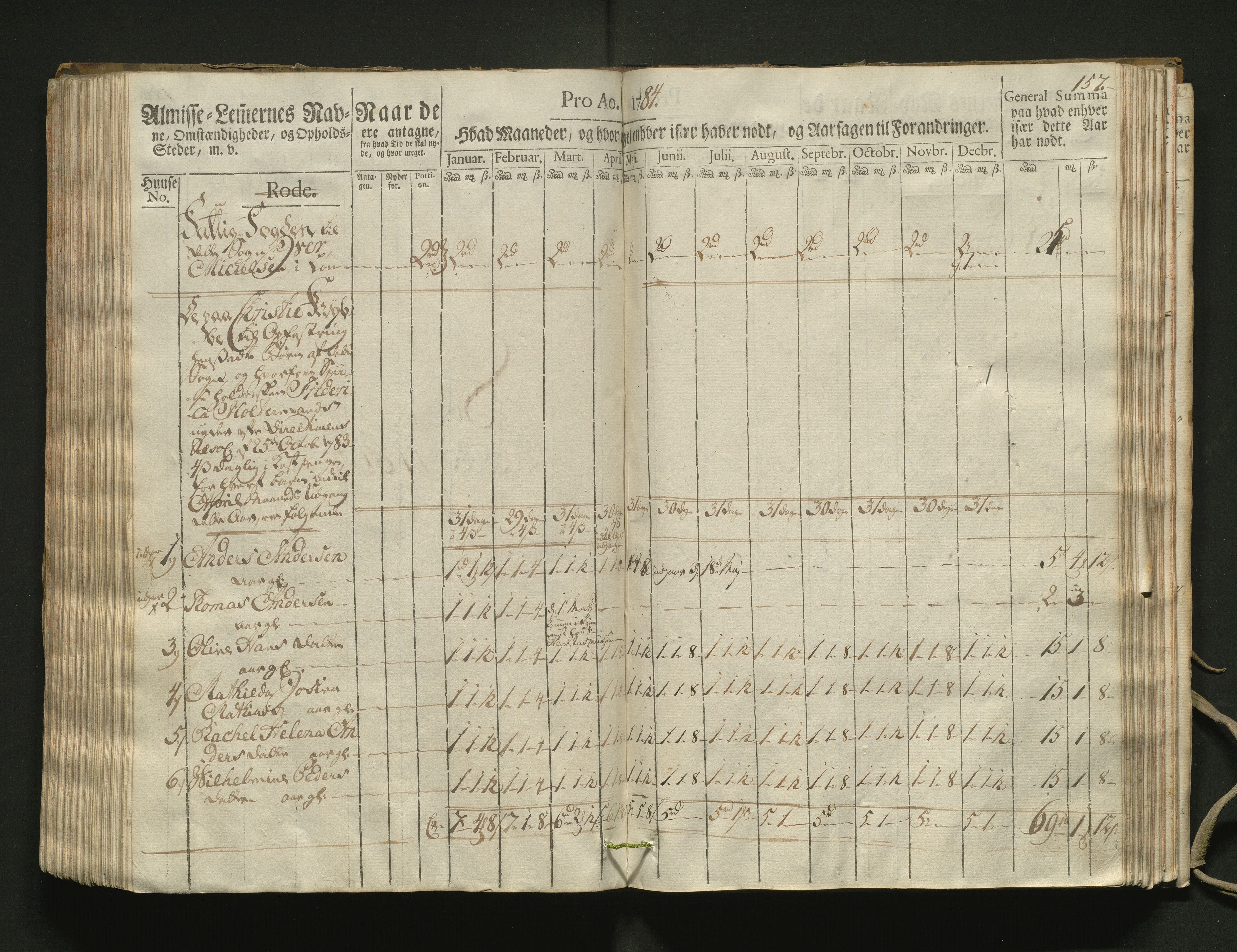 Overfattigkommisjonen i Bergen, AV/SAB-A-89001/F/L0002: Utdelingsbok for fattige i Domkirkesoknet, 1781-1785, s. 156b-157a