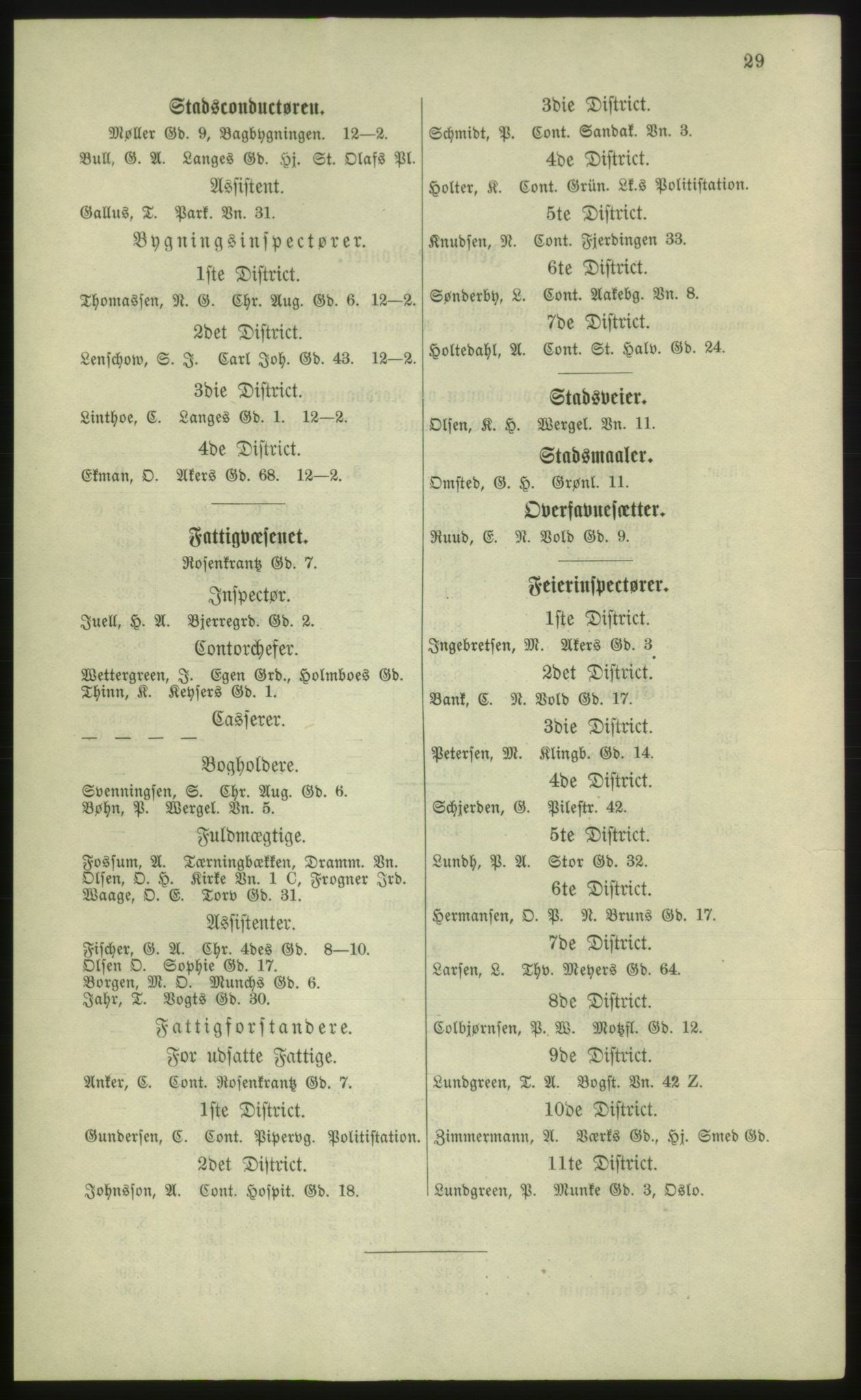 Kristiania/Oslo adressebok, PUBL/-, 1881, s. 29