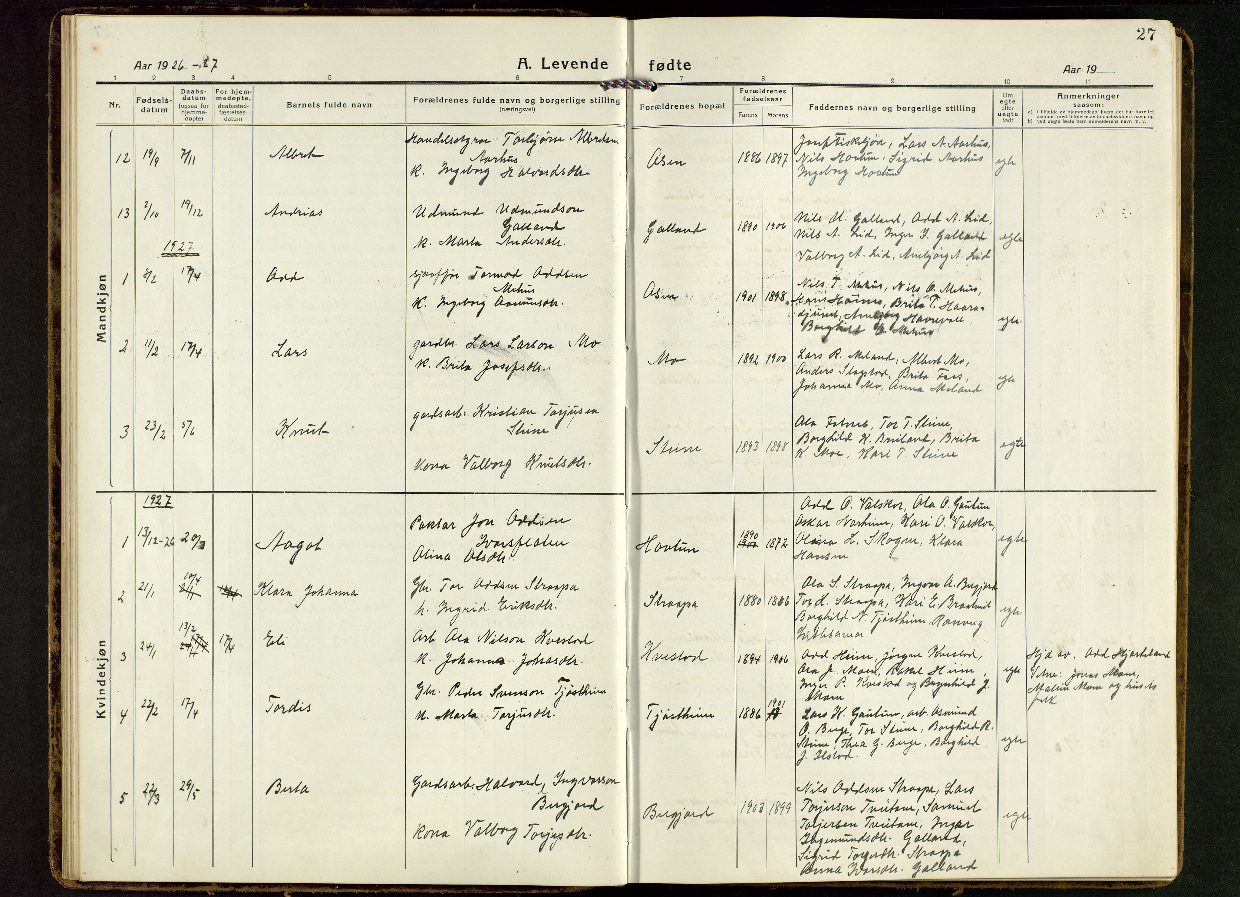 Suldal sokneprestkontor, AV/SAST-A-101845/01/V/L0007: Klokkerbok nr. B 7, 1917-1946, s. 27