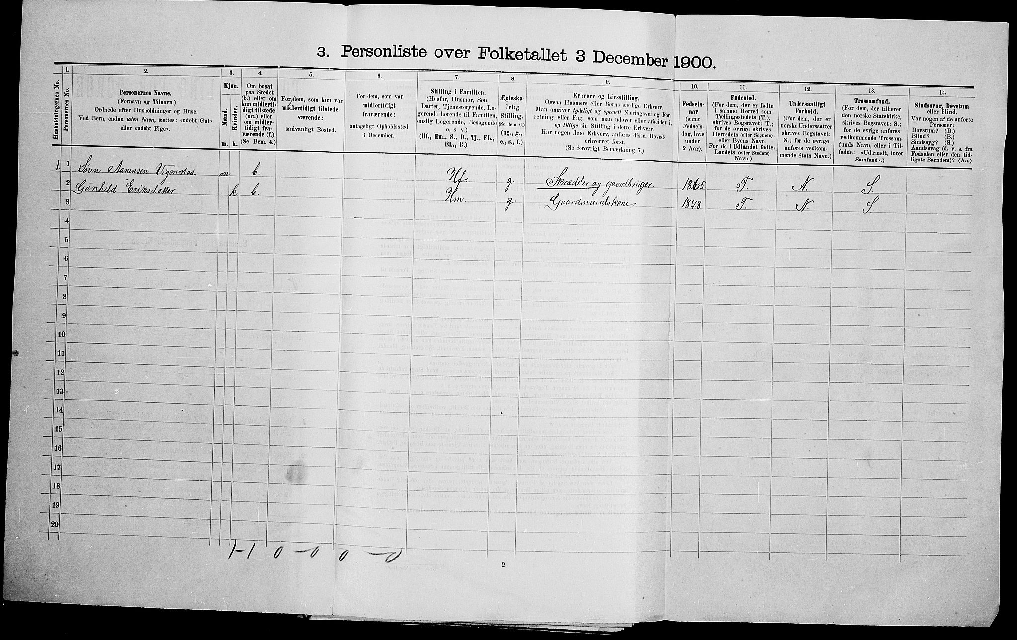 SAK, Folketelling 1900 for 1028 Nord-Audnedal herred, 1900, s. 36