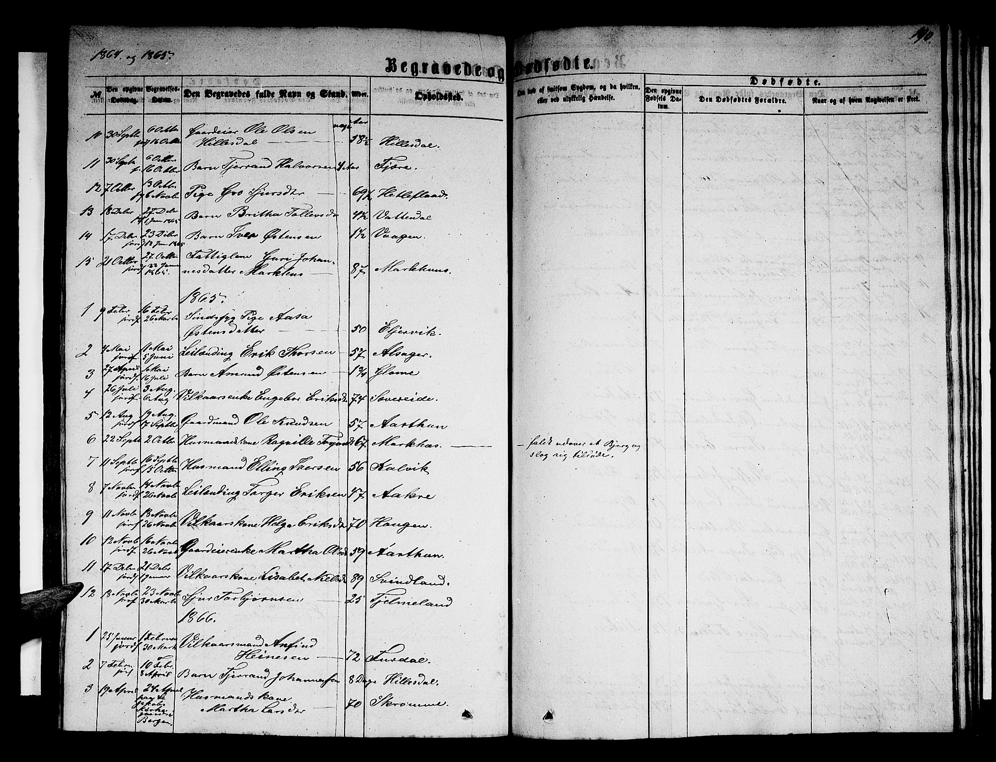 Skånevik sokneprestembete, AV/SAB-A-77801/H/Hab: Klokkerbok nr. B 1, 1860-1880, s. 190