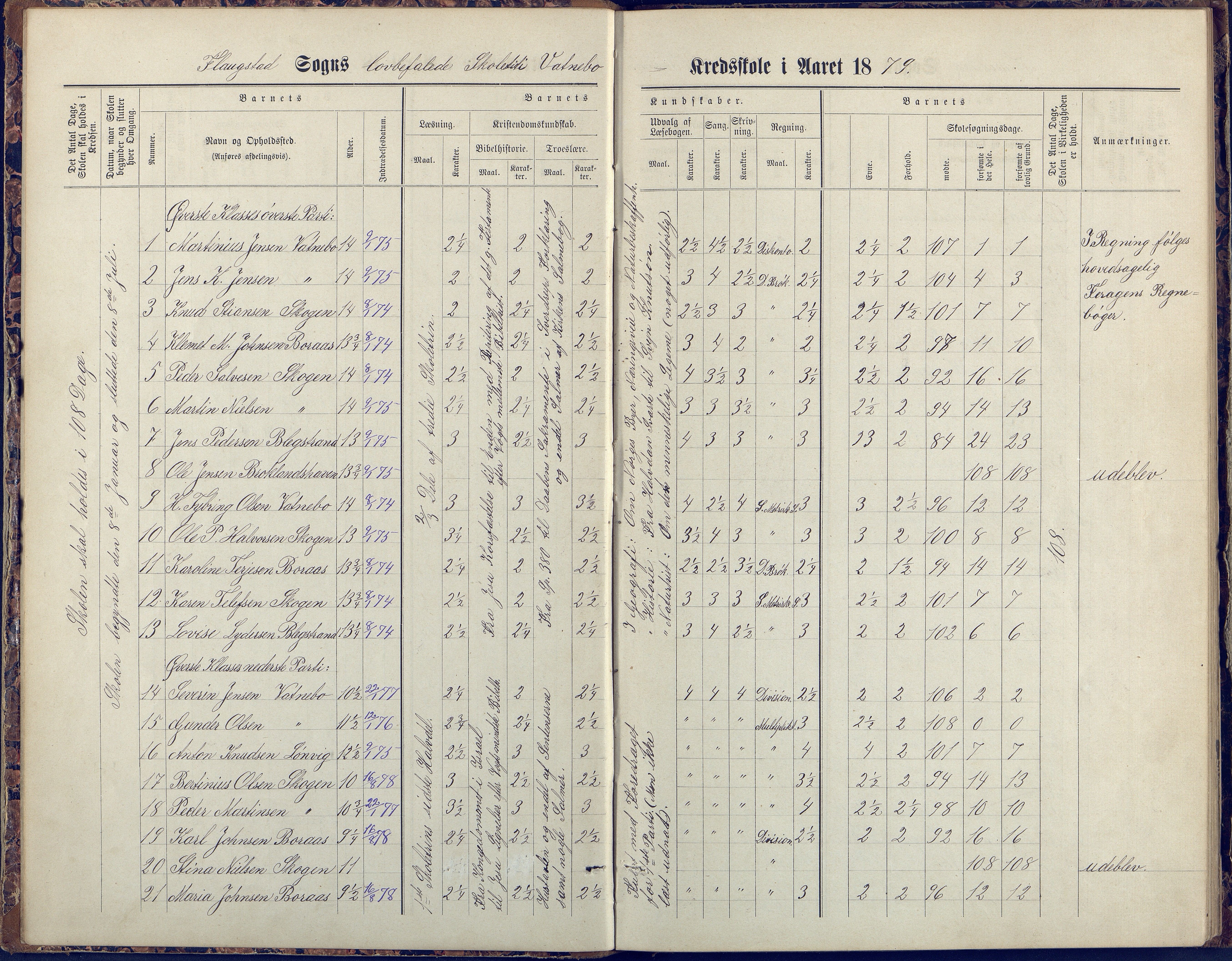 Flosta kommune, Vatnebu skole, AAKS/KA0916-550d/F3/L0002: Skoleprotokoll, 1878-1906