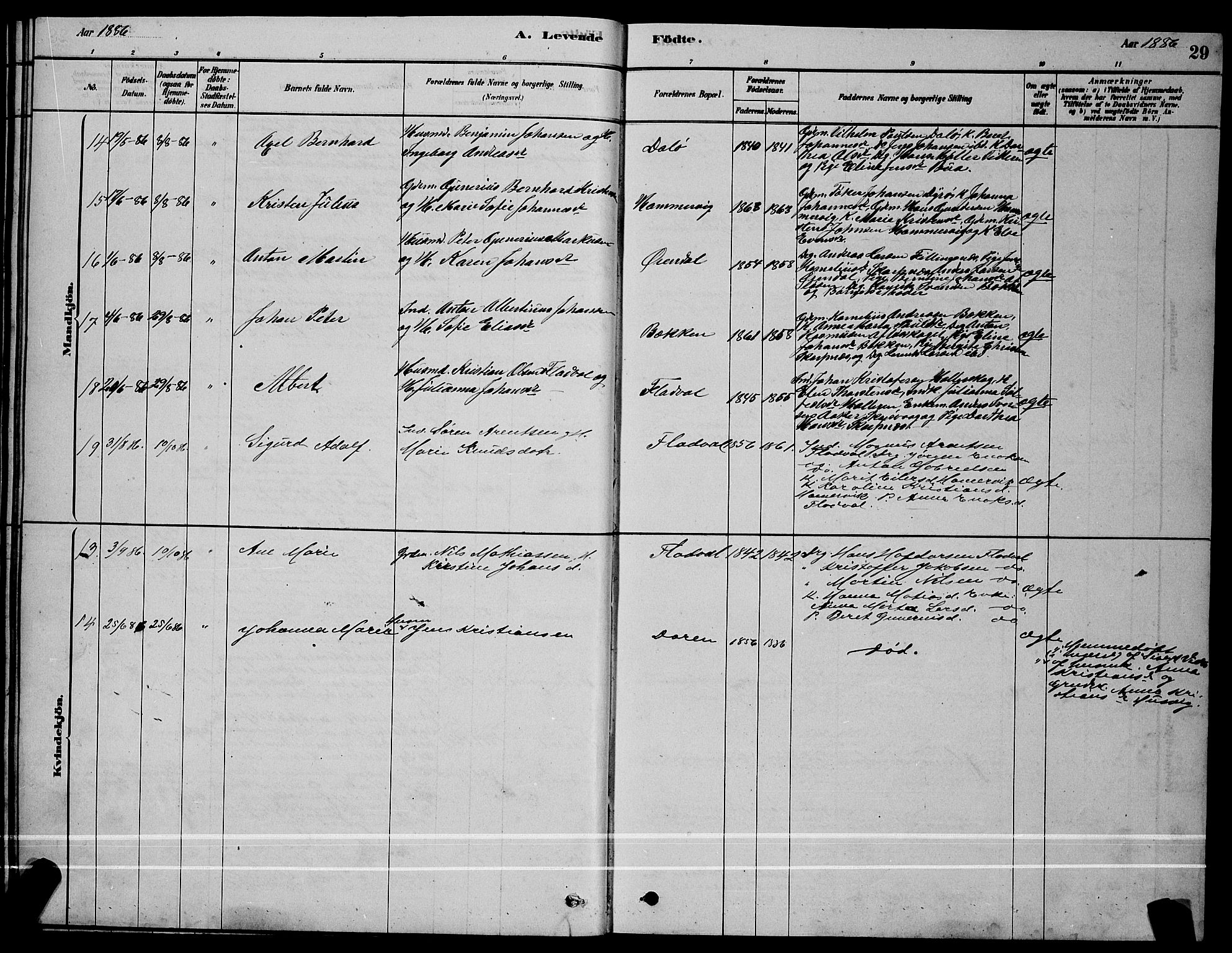 Ministerialprotokoller, klokkerbøker og fødselsregistre - Sør-Trøndelag, SAT/A-1456/641/L0597: Klokkerbok nr. 641C01, 1878-1893, s. 29
