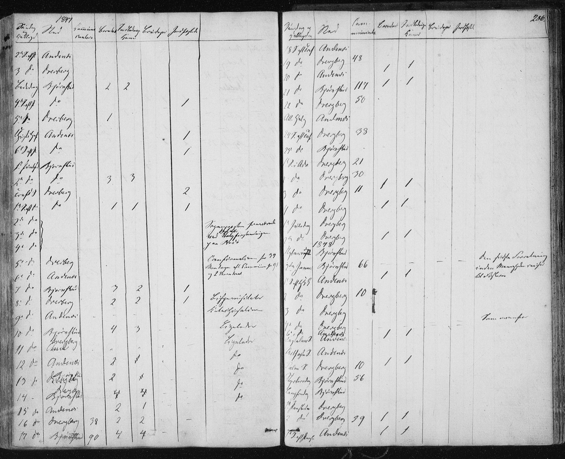 Ministerialprotokoller, klokkerbøker og fødselsregistre - Nordland, SAT/A-1459/897/L1396: Ministerialbok nr. 897A04, 1842-1866, s. 286