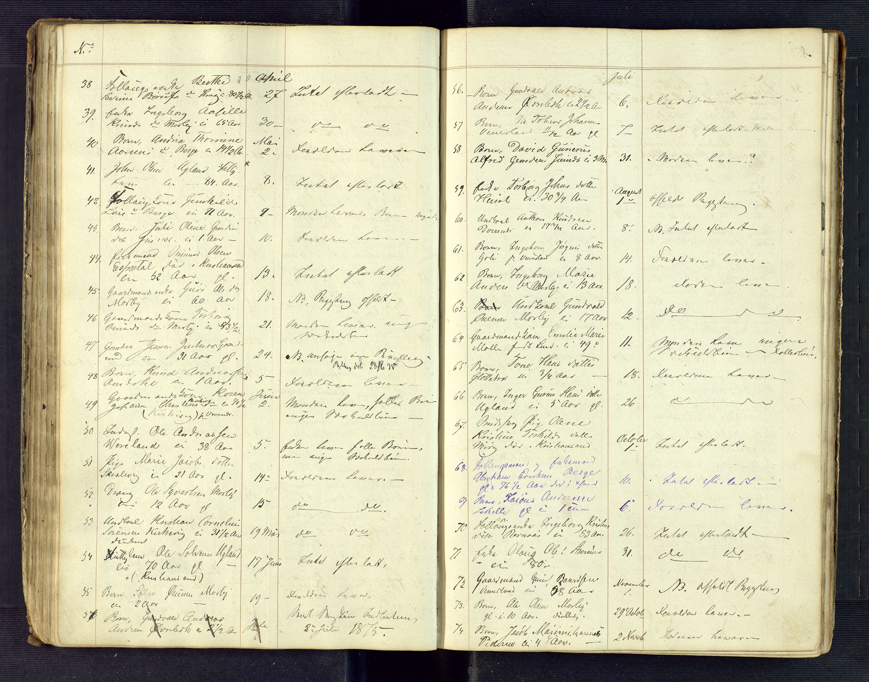 Torridal sorenskriveri, AV/SAK-1221-0012/H/Ha/L0005: Dødsfallsprotokoll Oddernes nr. 1, 1858-1888