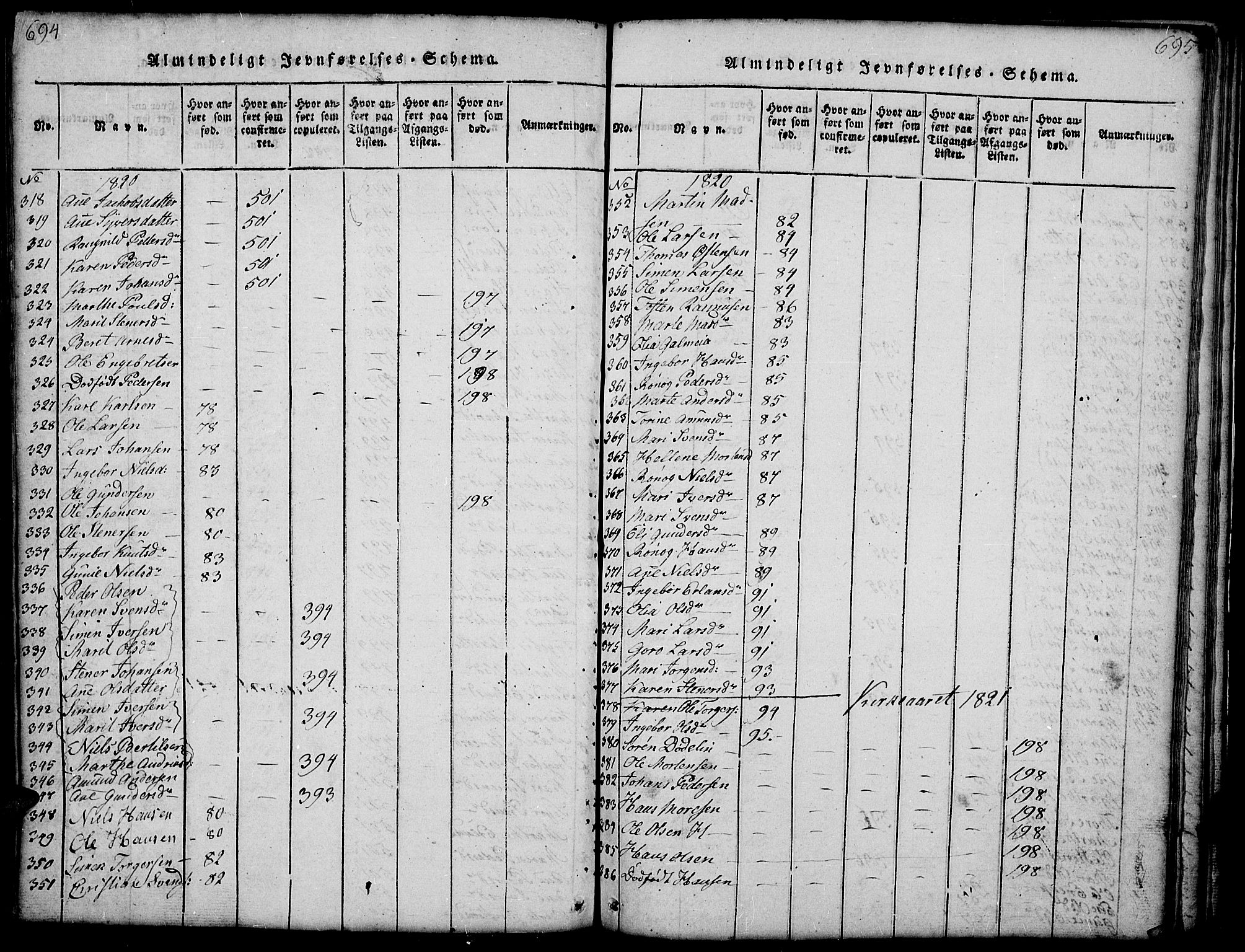 Gausdal prestekontor, SAH/PREST-090/H/Ha/Hab/L0001: Klokkerbok nr. 1, 1817-1848, s. 694-695