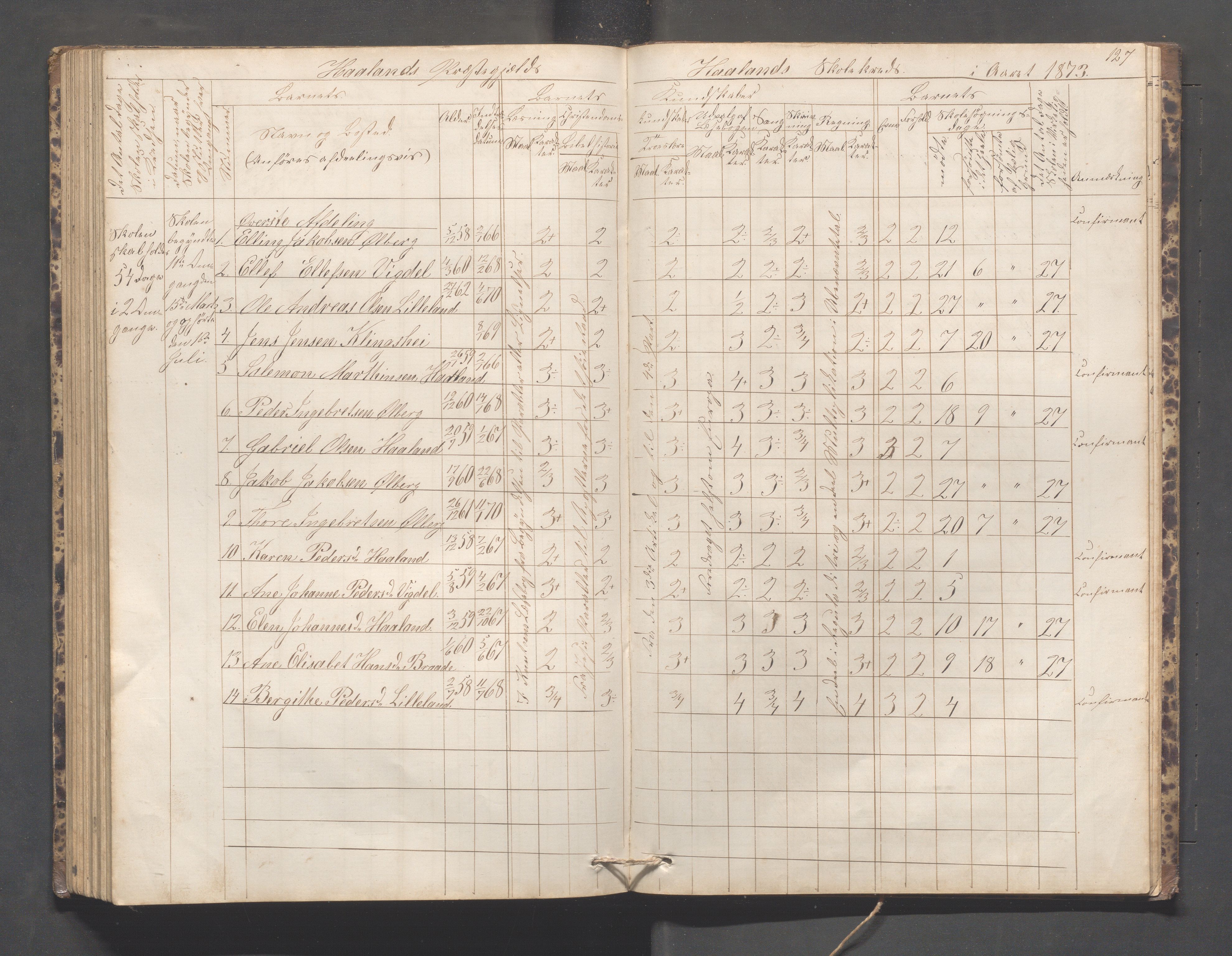 Håland kommune - Håland skole, IKAR/K-102441/H, 1866-1879, s. 126b-127a