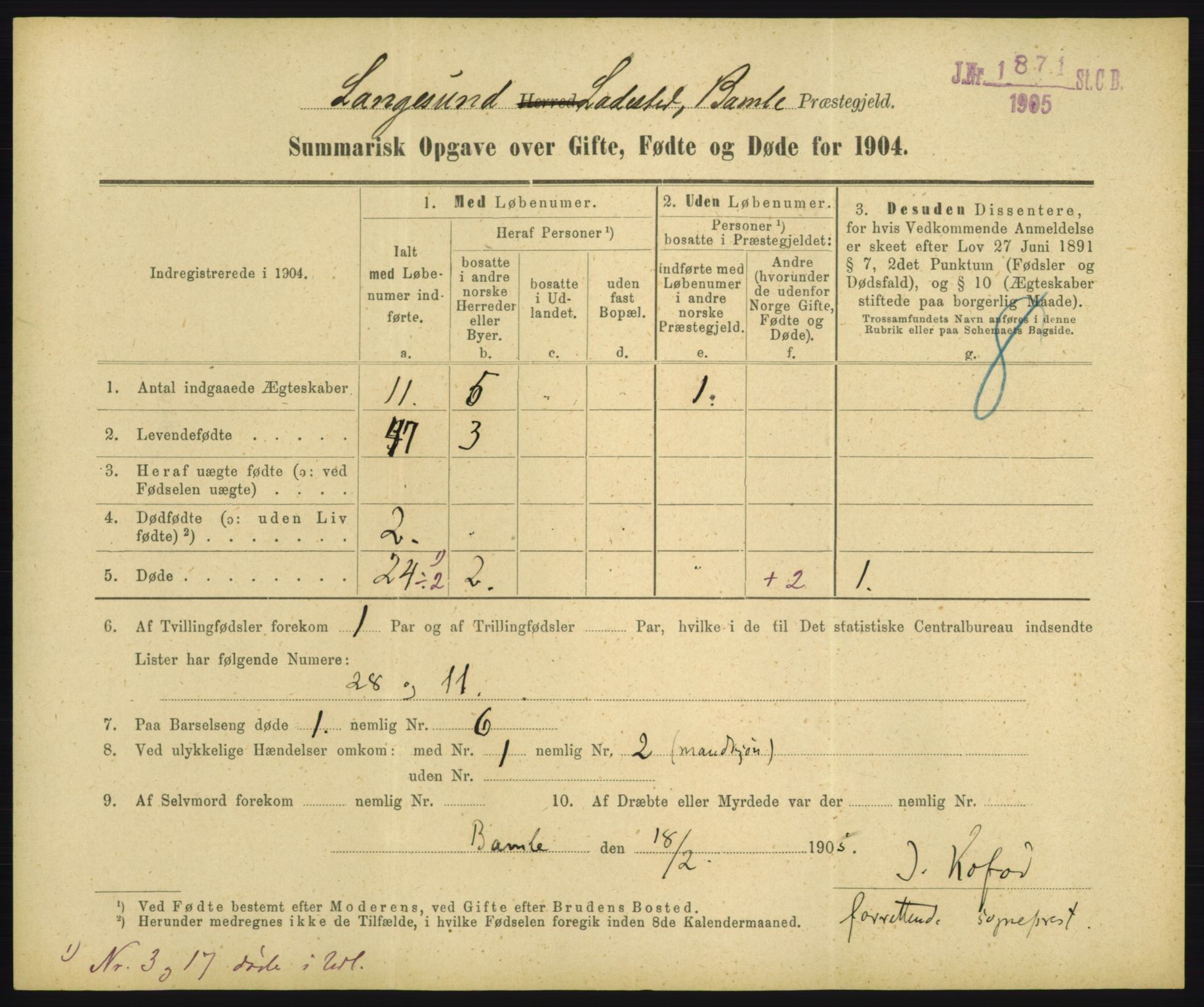 Statistisk sentralbyrå, Sosiodemografiske emner, Befolkning, RA/S-2228/D/Df/Dfa/Dfab/L0028: Summariske oppgaver over fødte, gifte, døde. Byer, 1904, s. 101