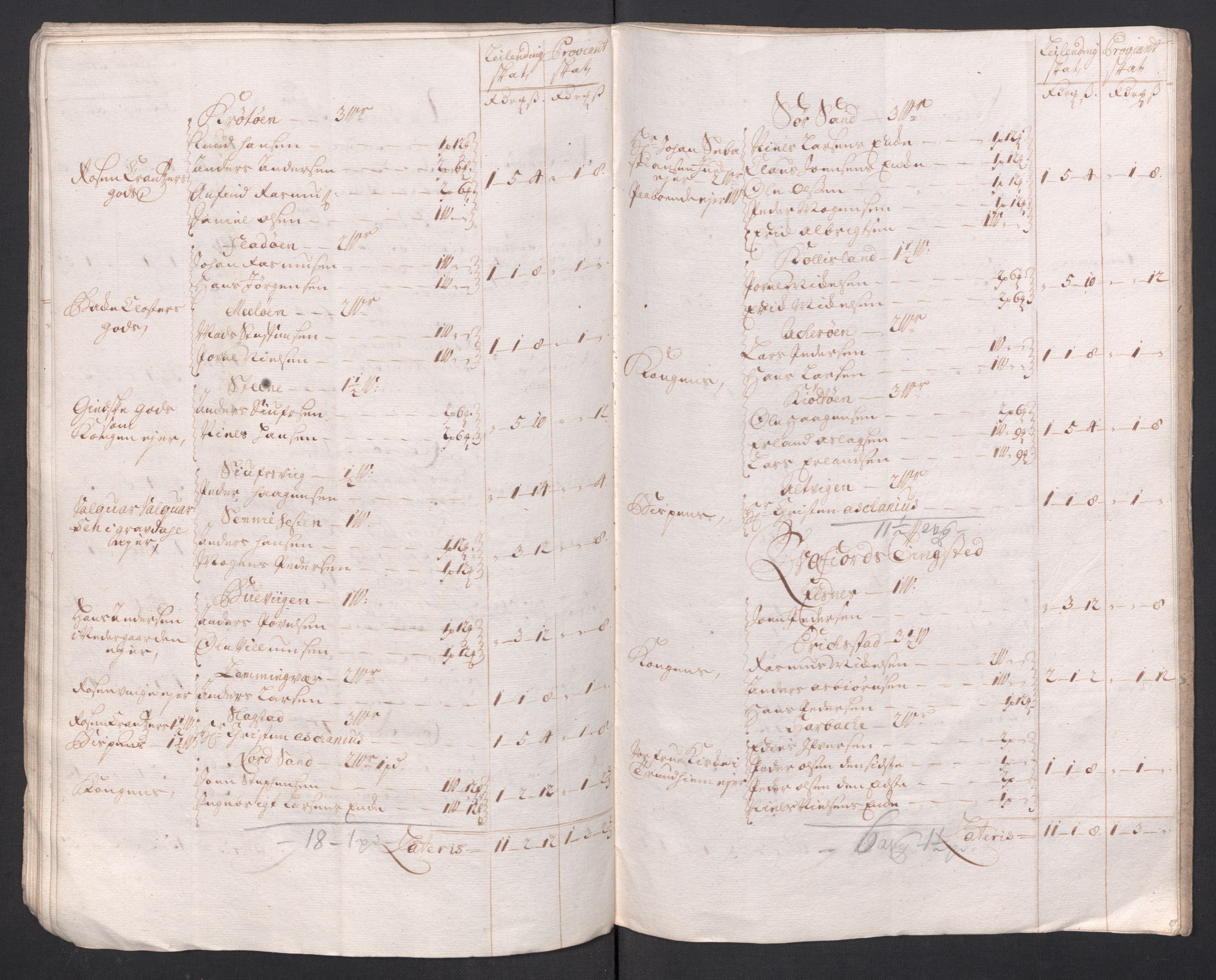 Rentekammeret inntil 1814, Reviderte regnskaper, Fogderegnskap, RA/EA-4092/R68/L4764: Fogderegnskap Senja og Troms, 1718, s. 45
