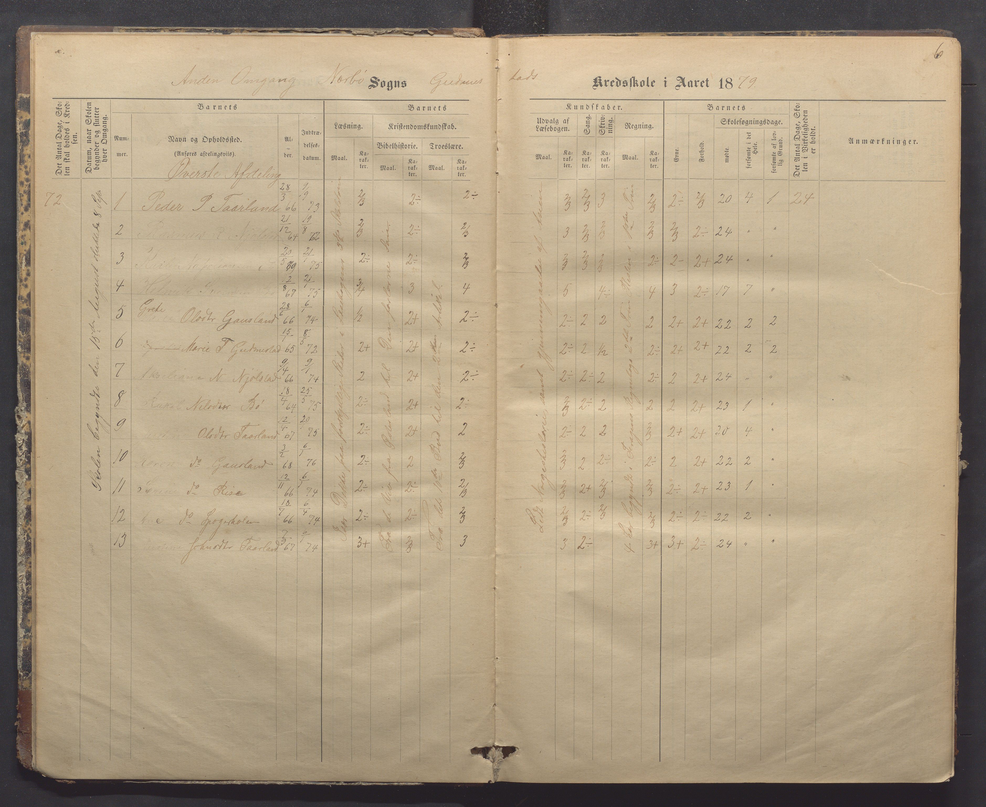 Nærbø kommune- Gudmestad skule, IKAR/K-101028/H/L0001: Skoleprotokoll, 1878-1890, s. 6