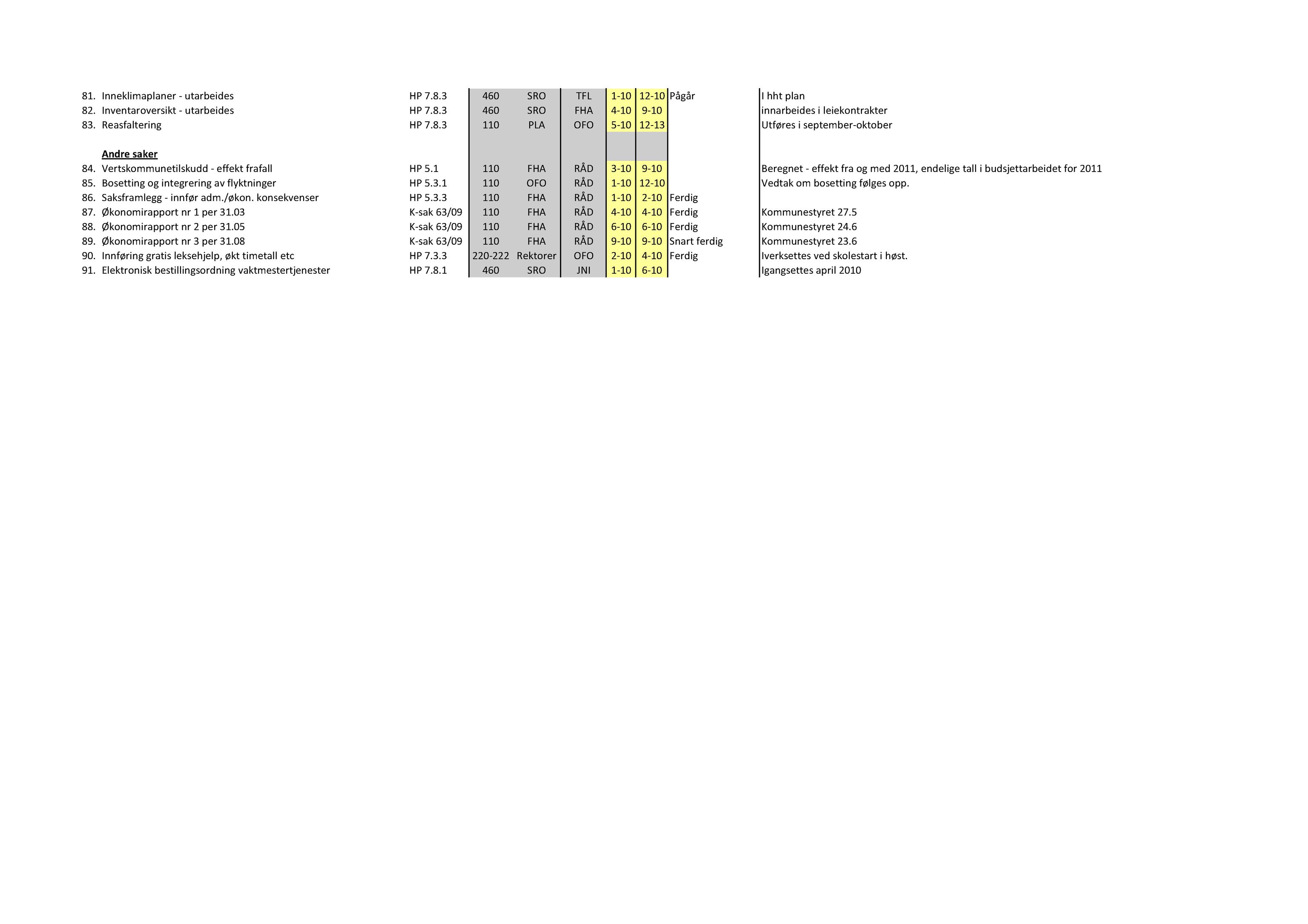 Klæbu Kommune, TRKO/KK/01-KS/L003: Kommunestyret - Møtedokumenter, 2010, s. 982